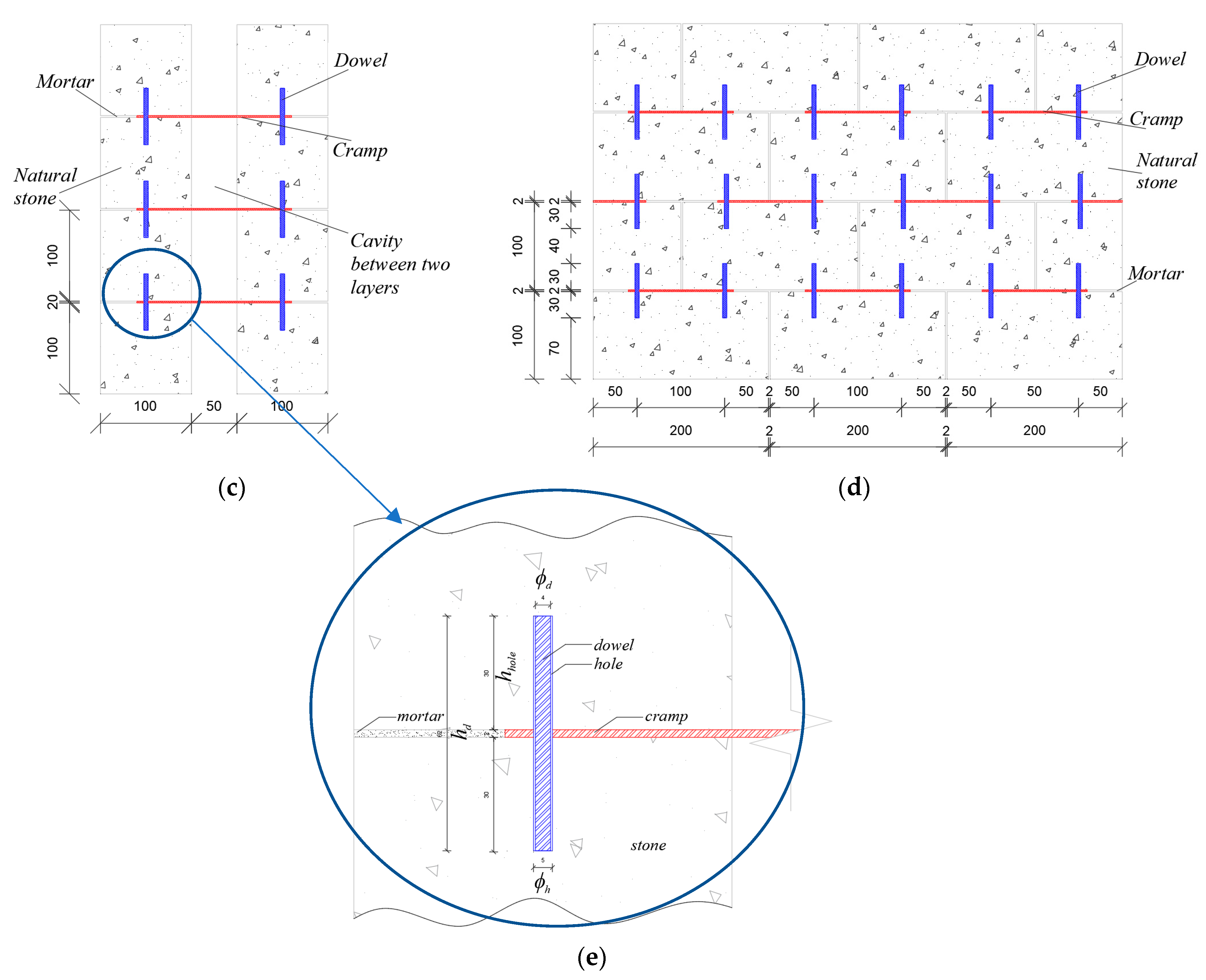 Buildings 13 01235 g001b