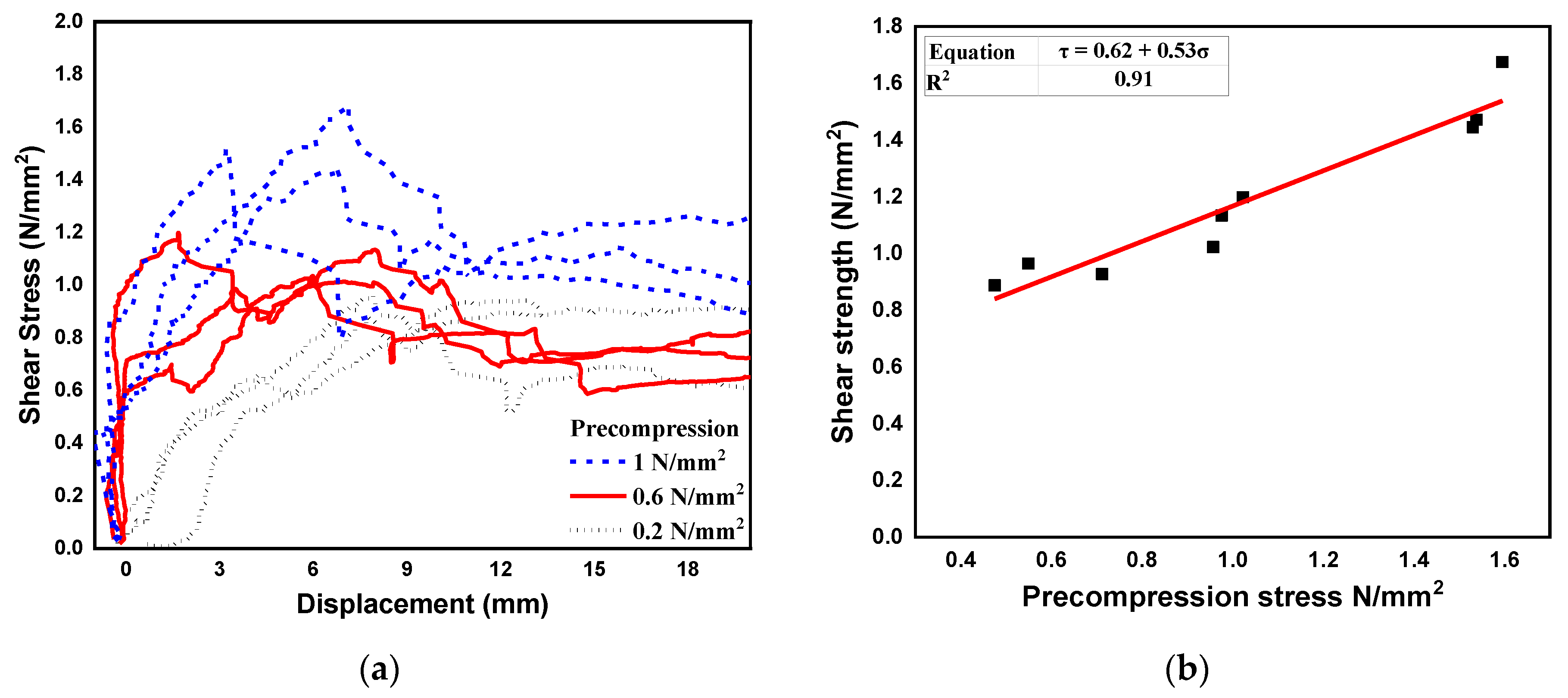 Buildings 13 01235 g010a