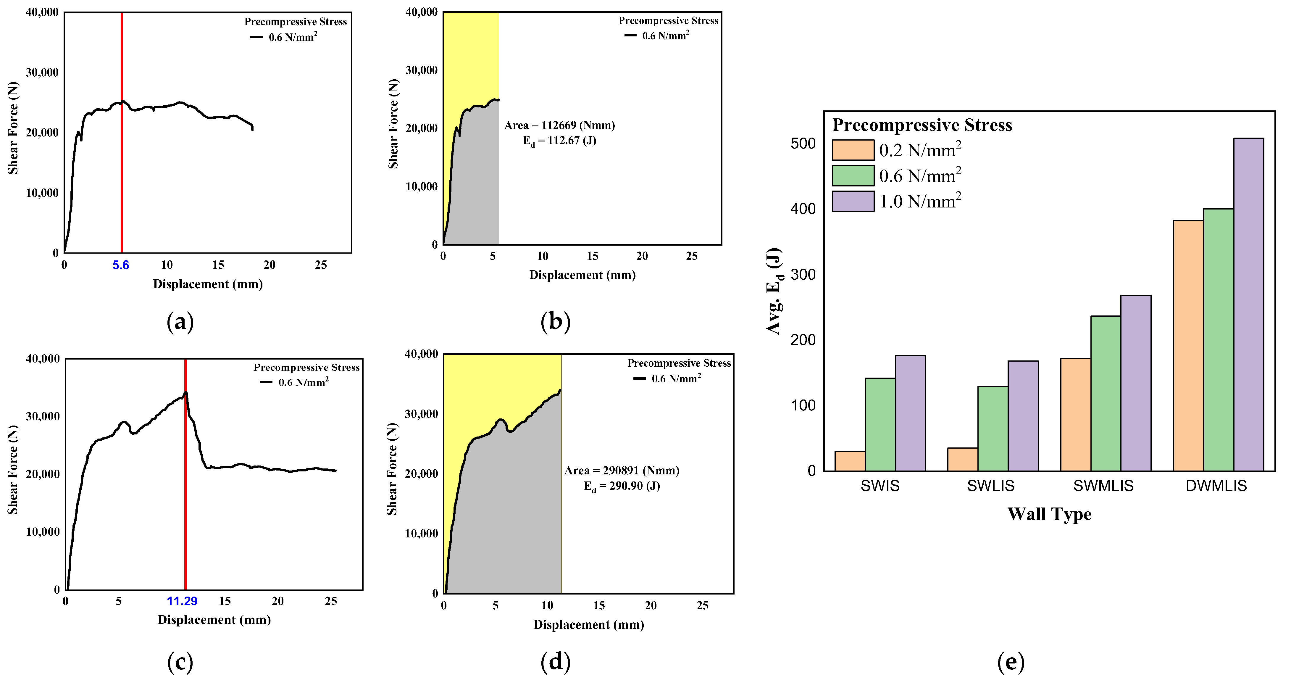 Buildings 13 01235 g018