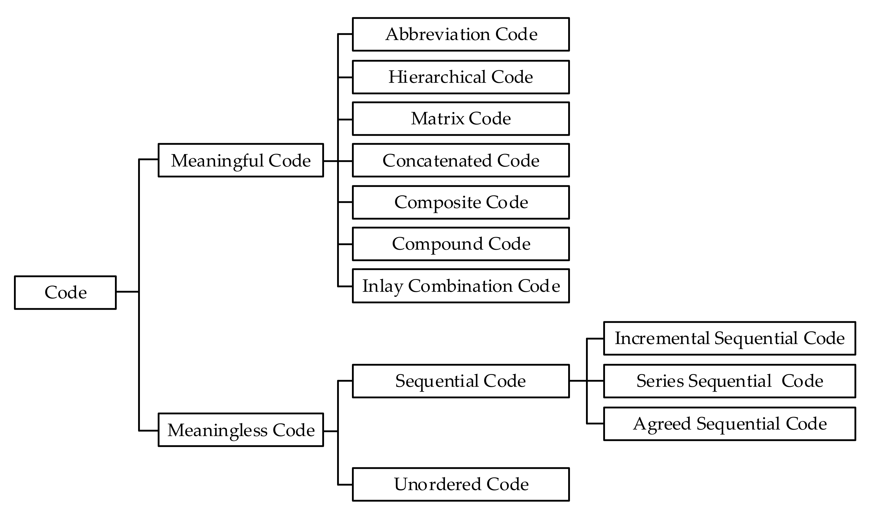 Buildings | Free Full-Text | A Semi-Explicit Practical Coding