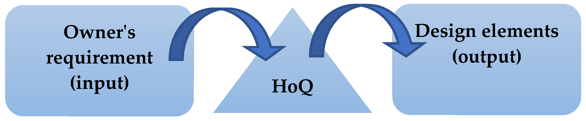 Buildings 13 01239 g002 Buildings 13 01239 g002