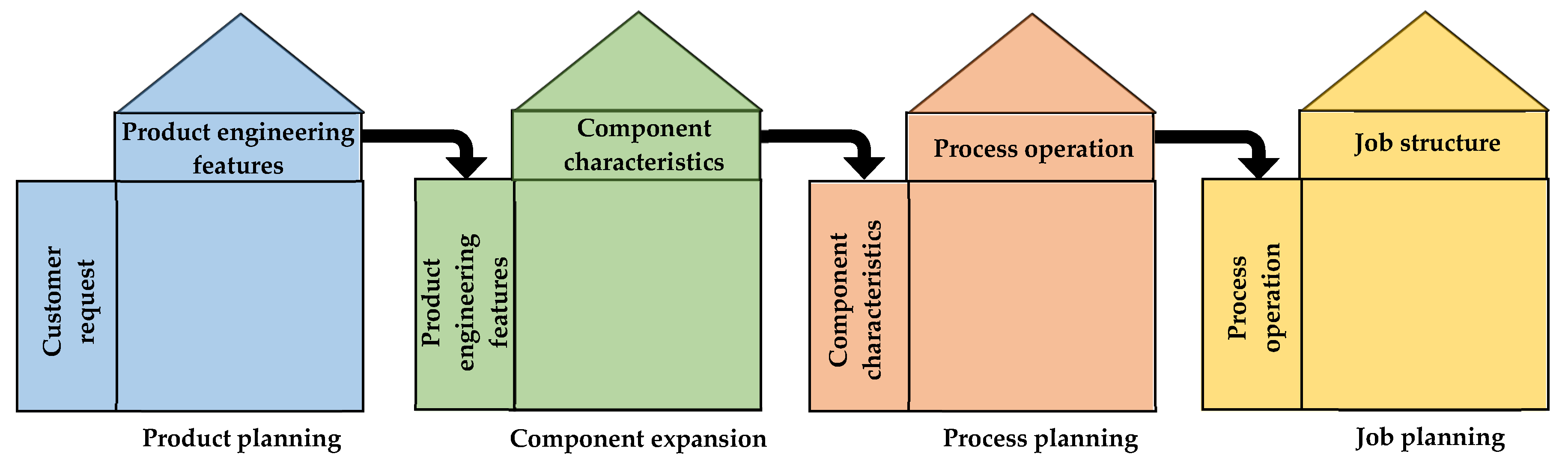 Buildings 13 01239 g003 Buildings 13 01239 g003