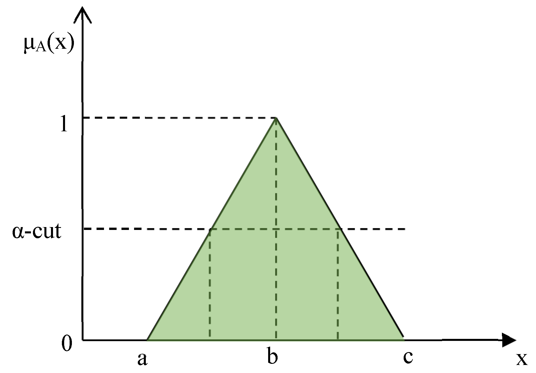 Buildings 13 01239 g007 Buildings 13 01239 g007