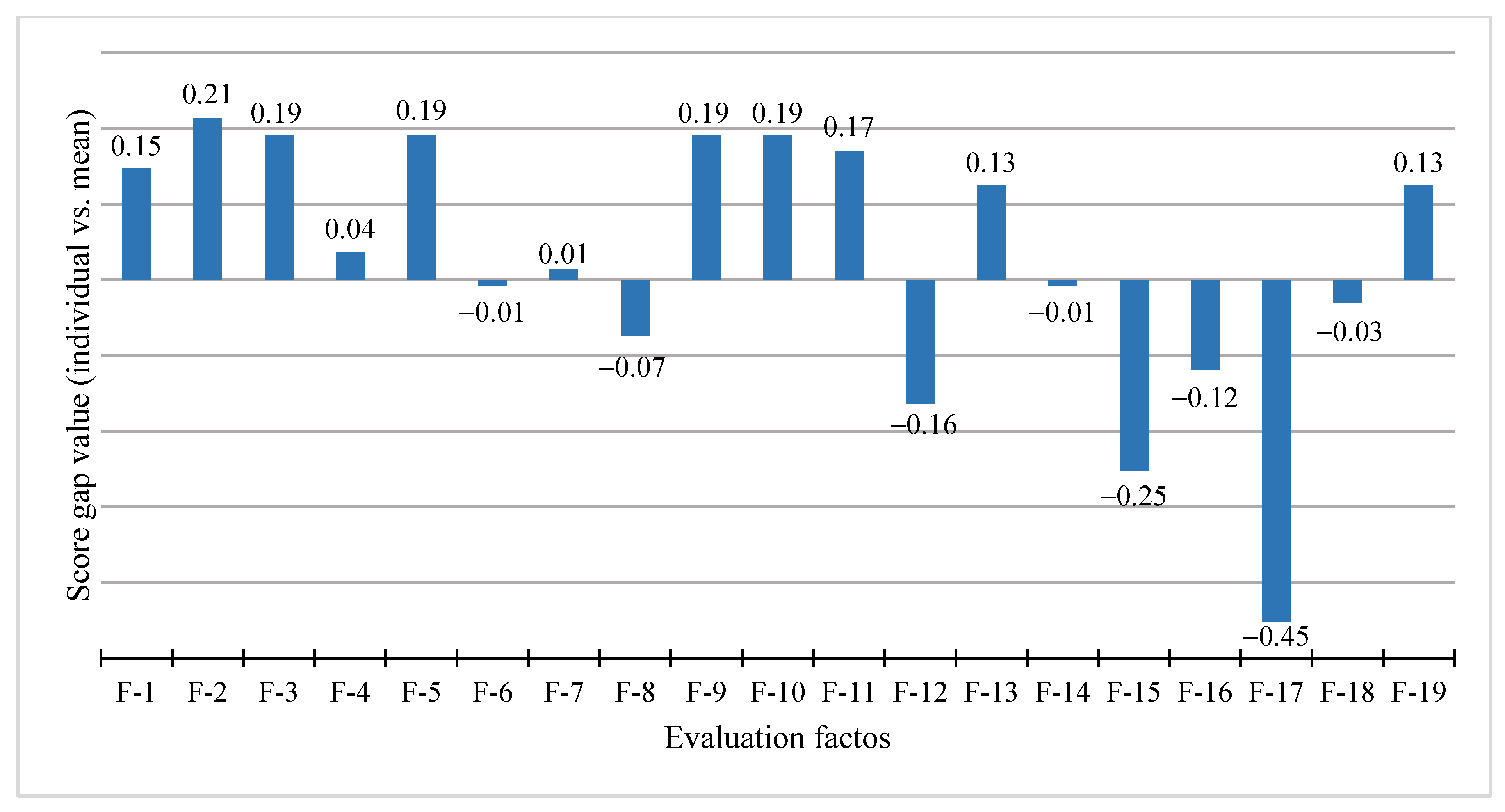 Buildings 13 01239 g009 Buildings 13 01239 g009