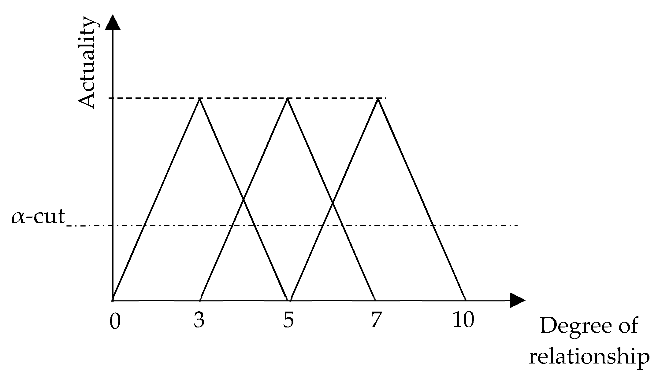 Buildings 13 01239 g010 Buildings 13 01239 g010