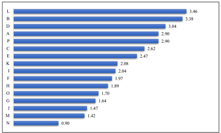 Buildings 13 01239 i001 Buildings 13 01239 i001
