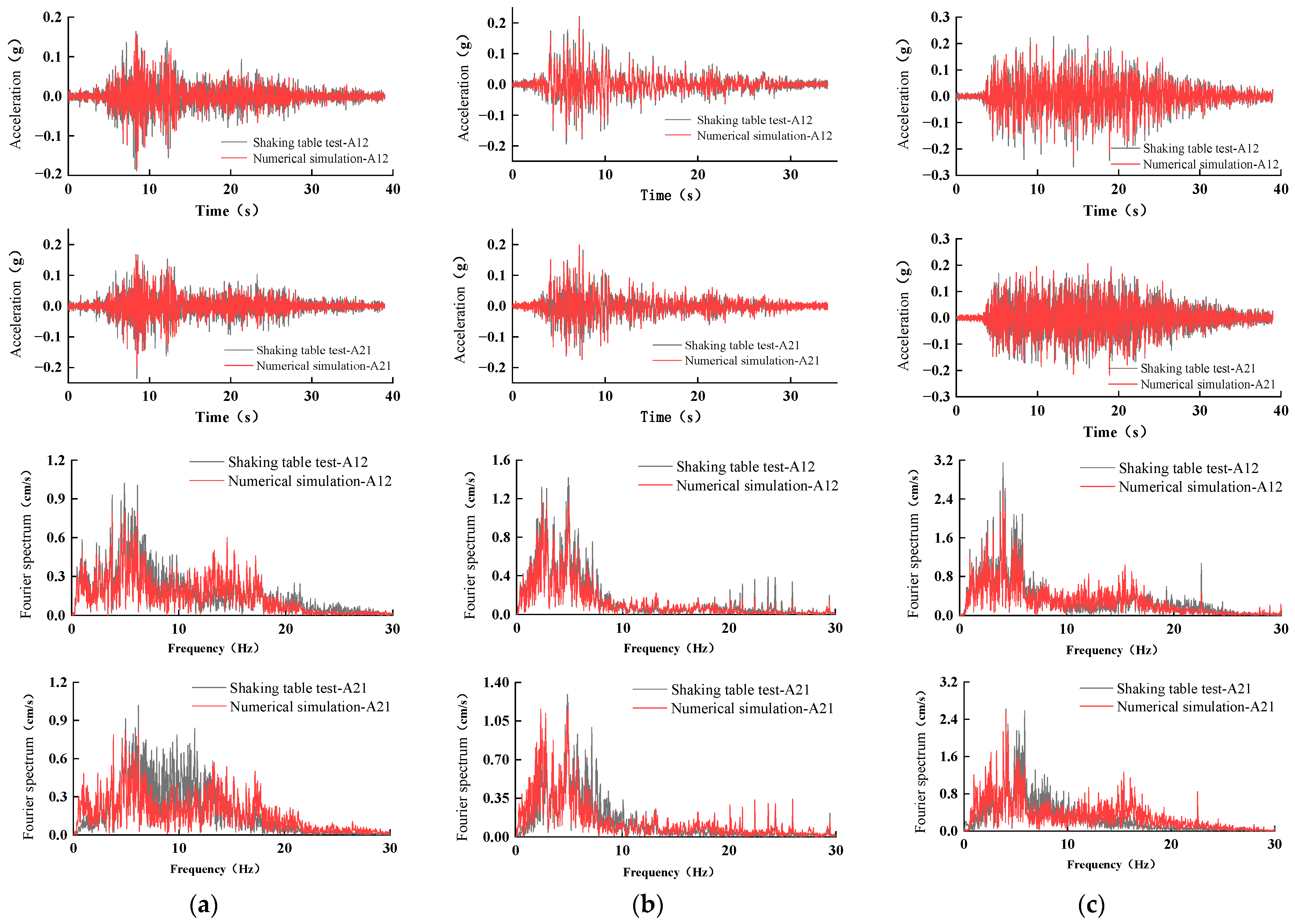 Buildings 13 01244 g004