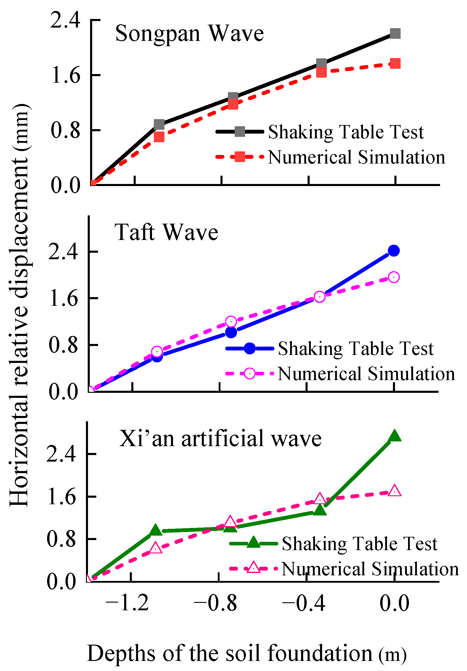 Buildings 13 01244 g005