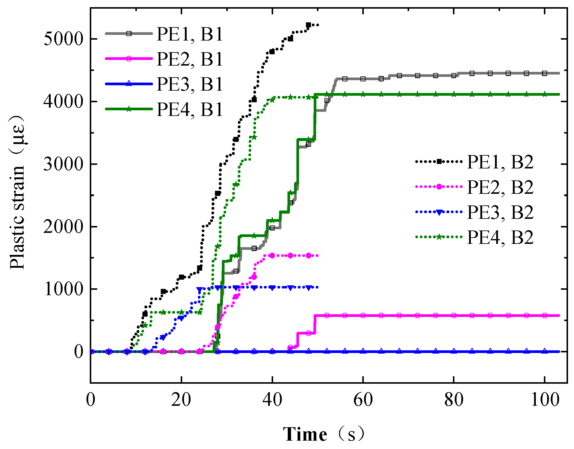 Buildings 13 01244 g010