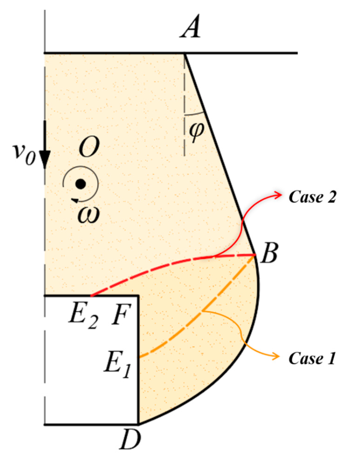 Buildings 13 01246 g003