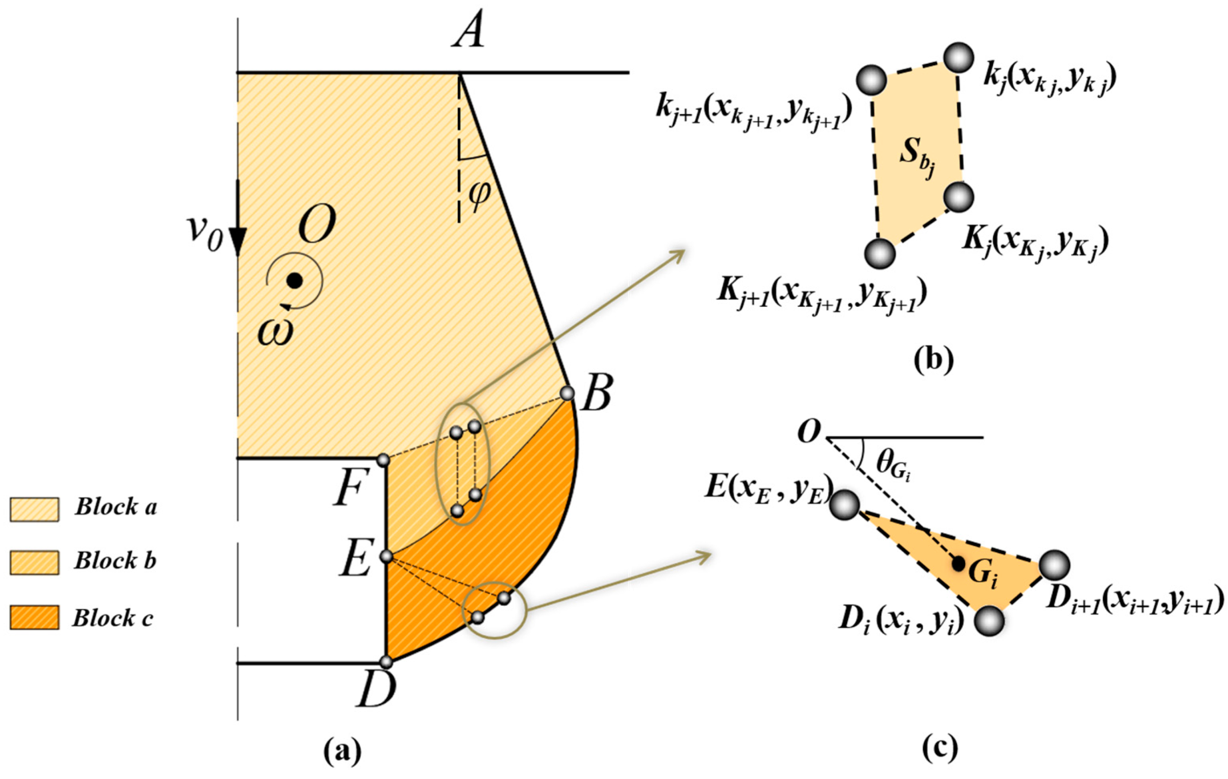 Buildings 13 01246 g004