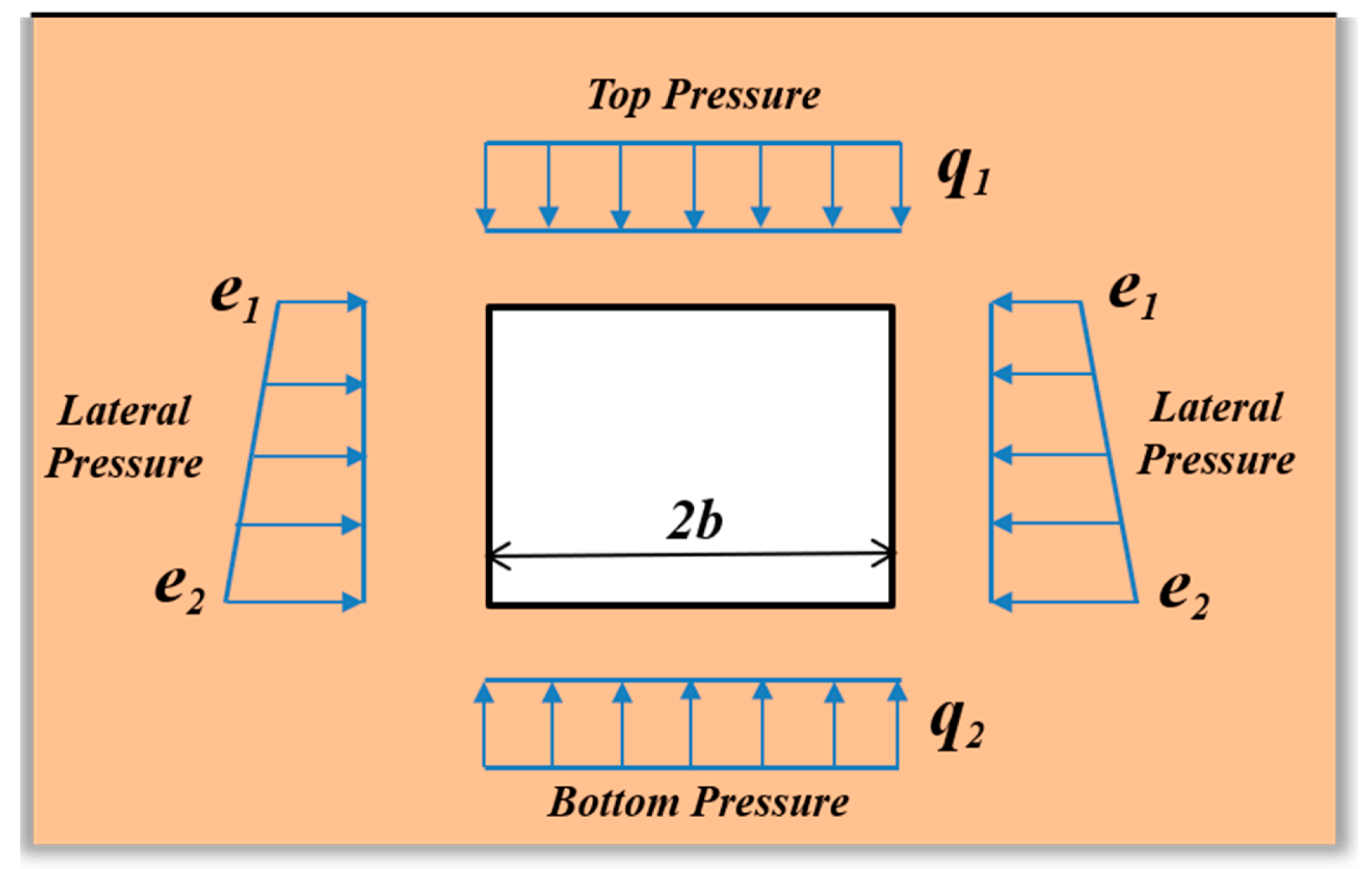 Buildings 13 01246 g006