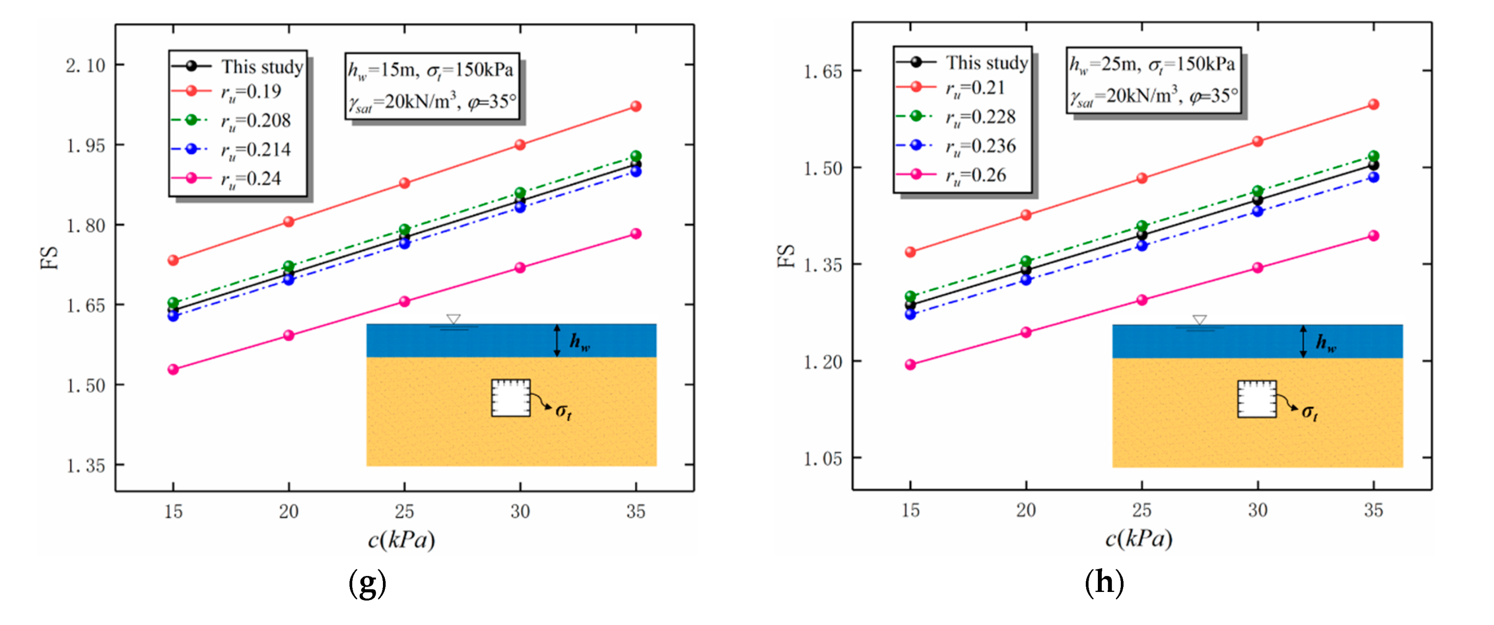 Buildings 13 01246 g016b