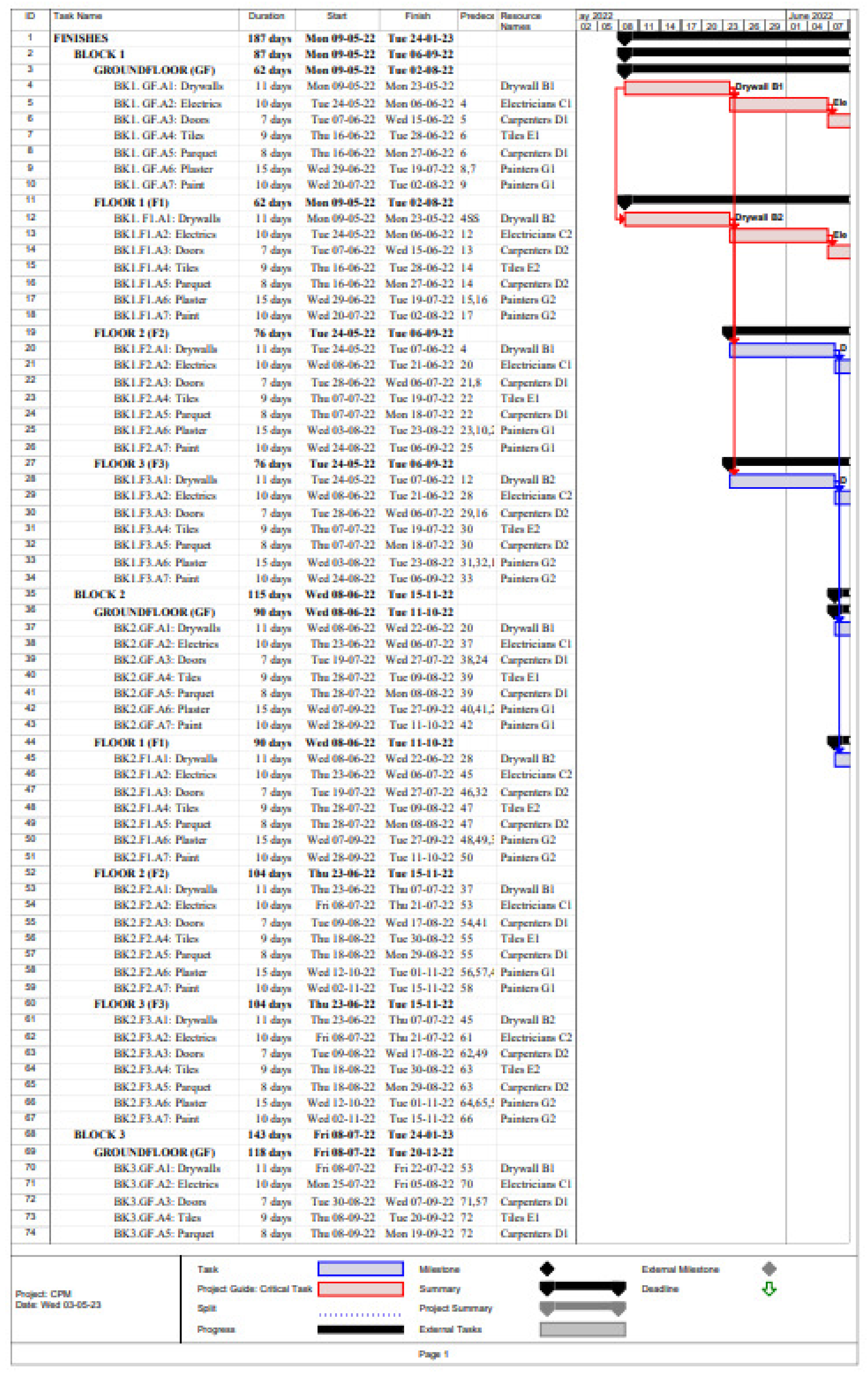 Buildings Free Full Text Boosting Construction Project