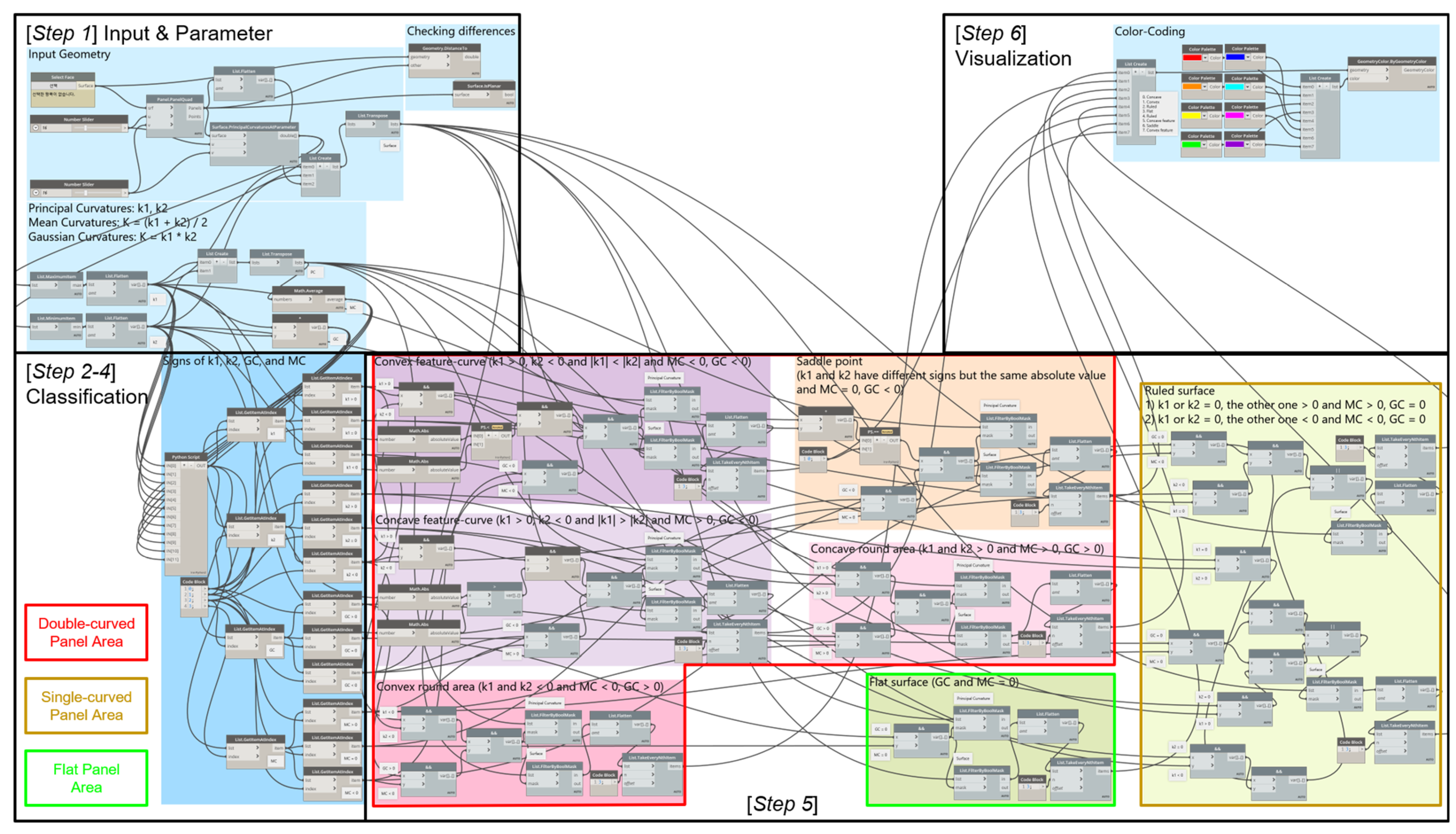 Buildings 13 01250 g003 Buildings 13 01250 g003