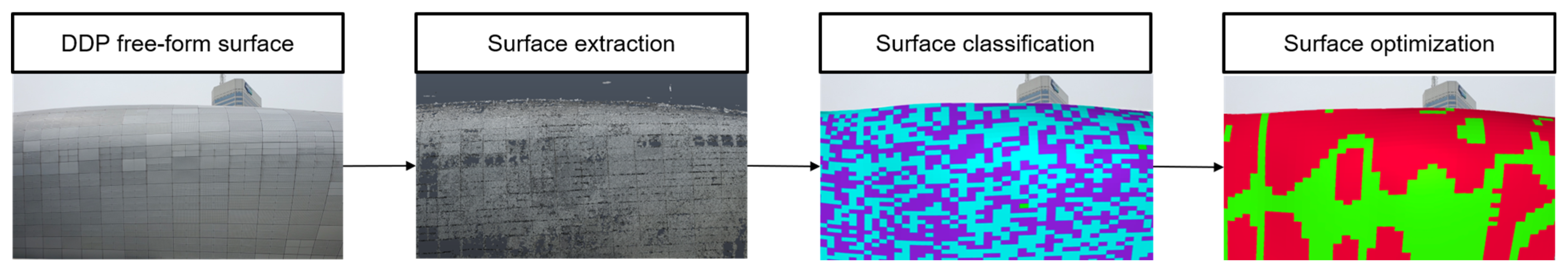 Buildings 13 01250 g011 Buildings 13 01250 g011