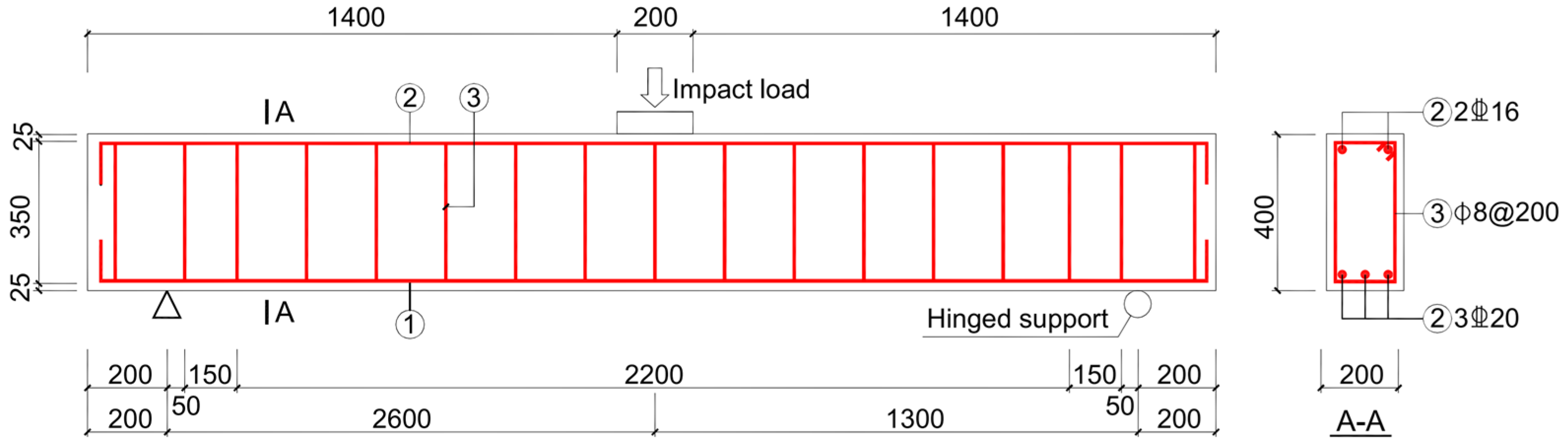 Buildings 13 01251 g002