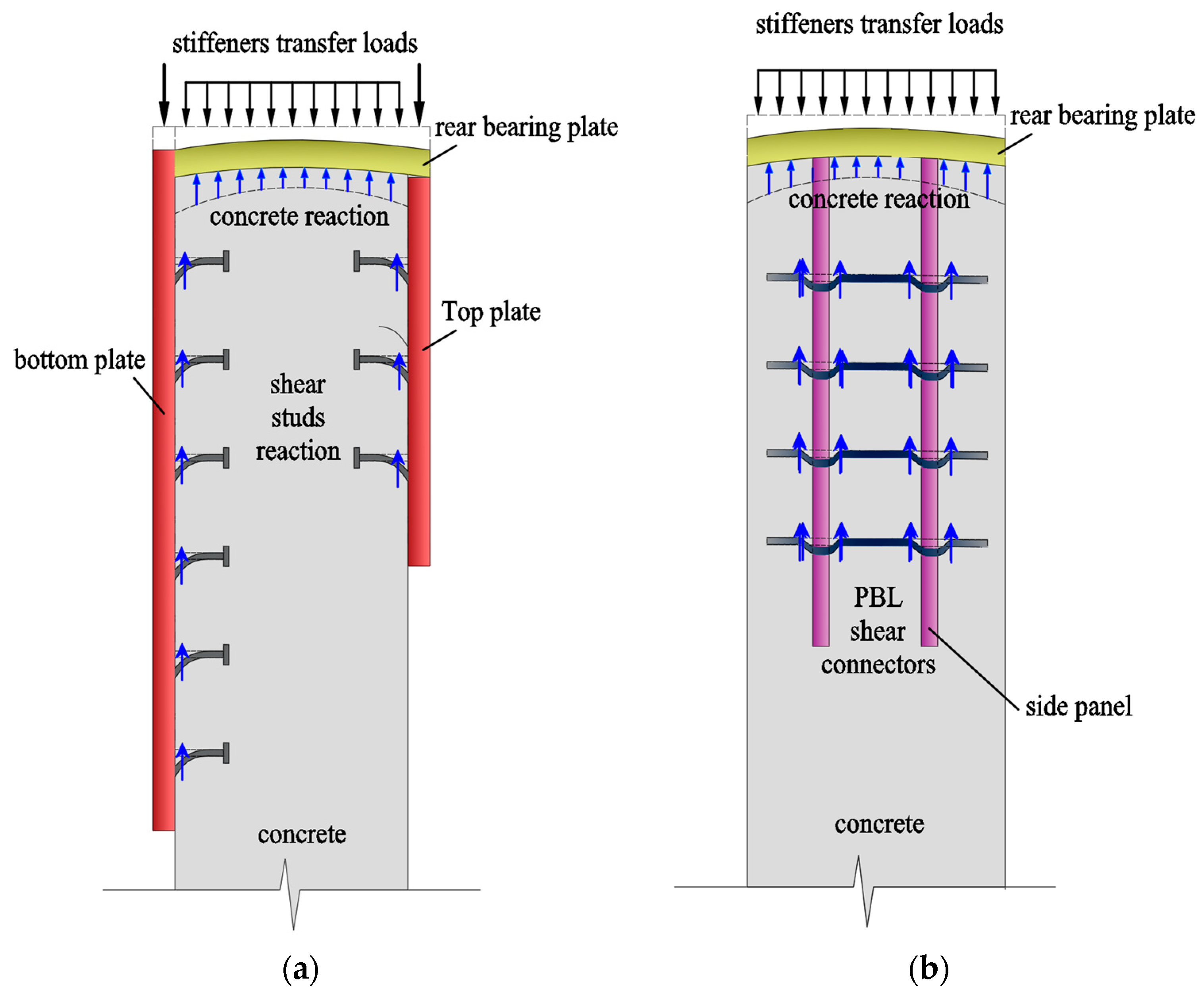 Buildings 13 01254 g007 Buildings 13 01254 g007