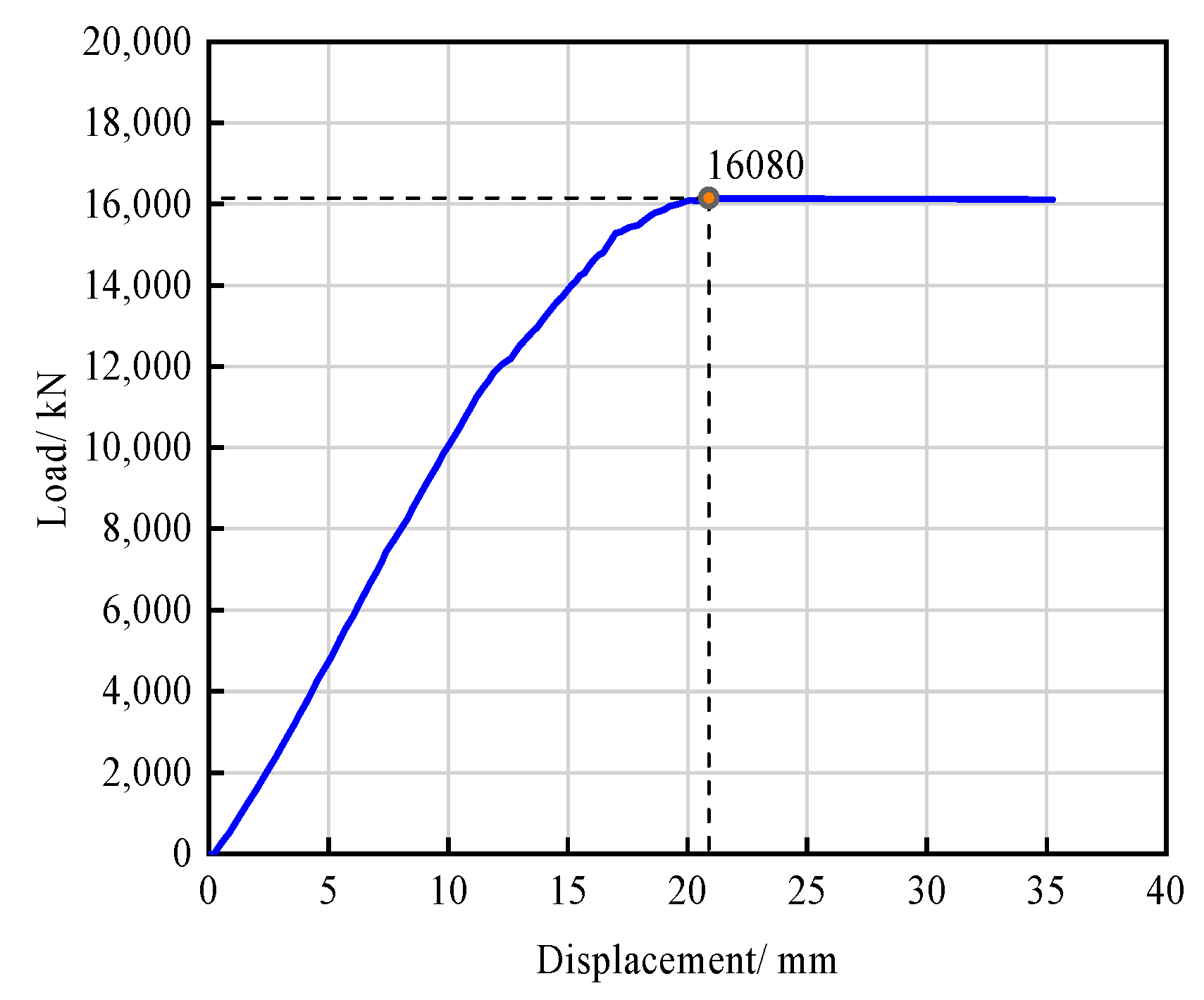 Buildings 13 01254 g011 Buildings 13 01254 g011