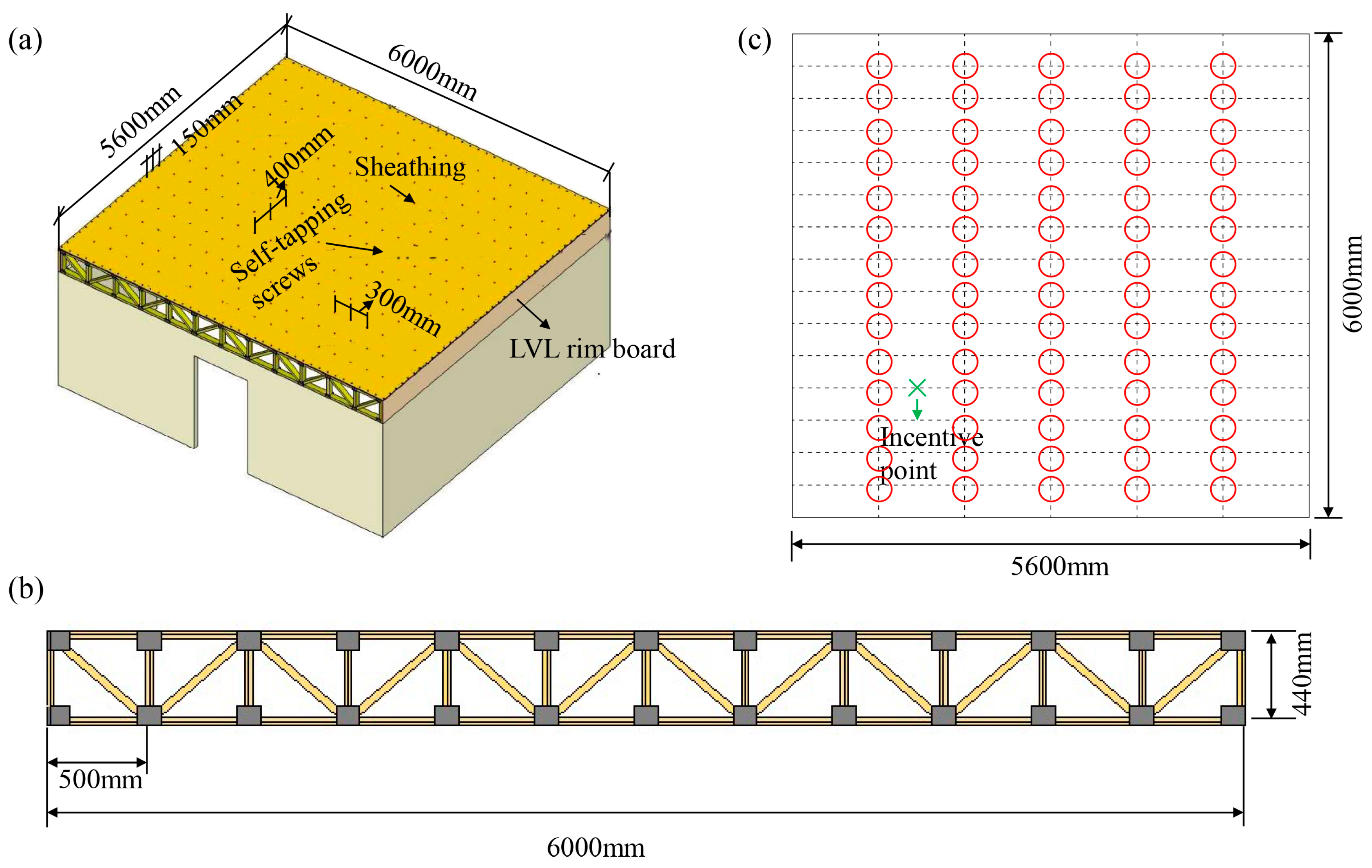 Buildings 13 01265 g002