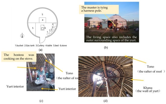 Scaling Up the Size of the Yurt