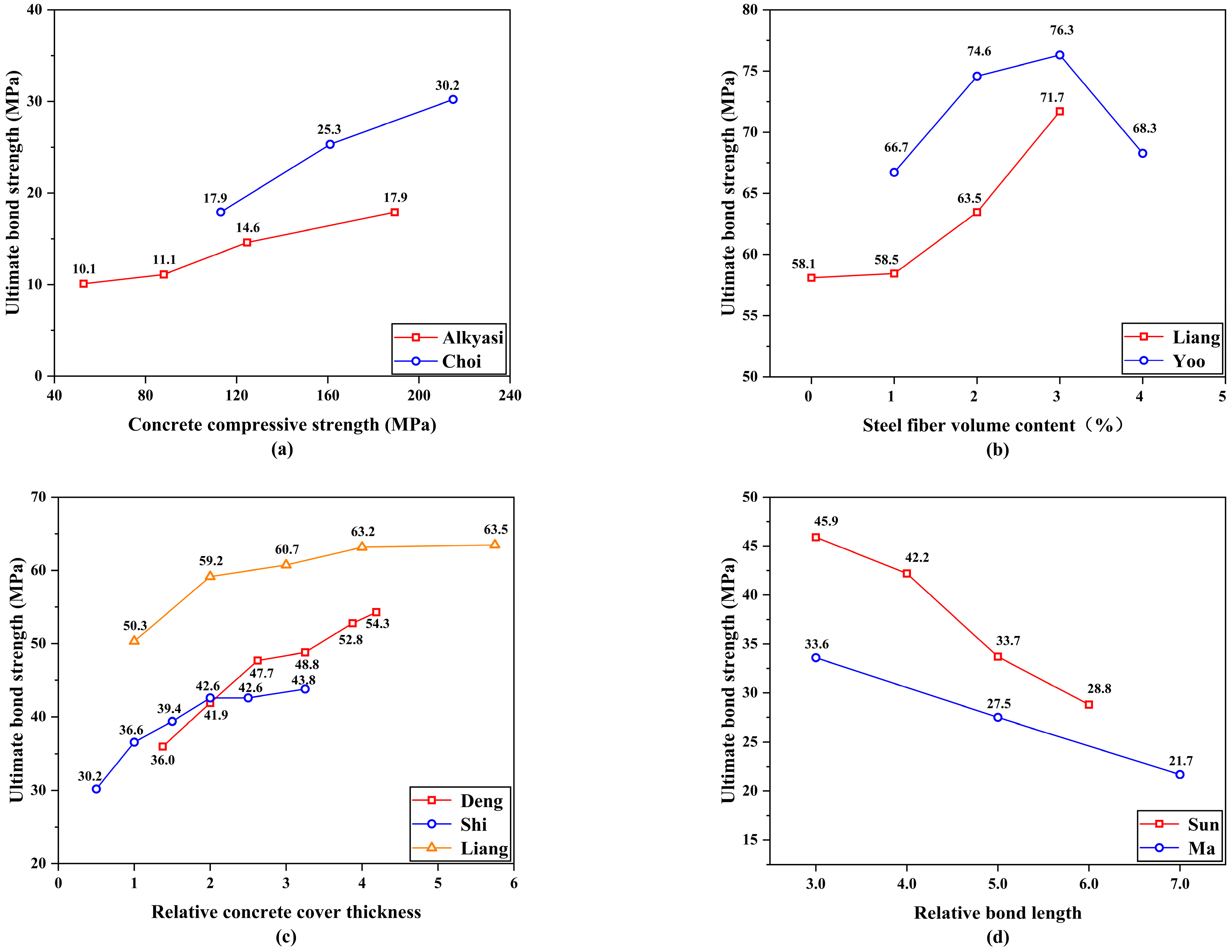 Buildings 13 01270 g004 Buildings 13 01270 g004