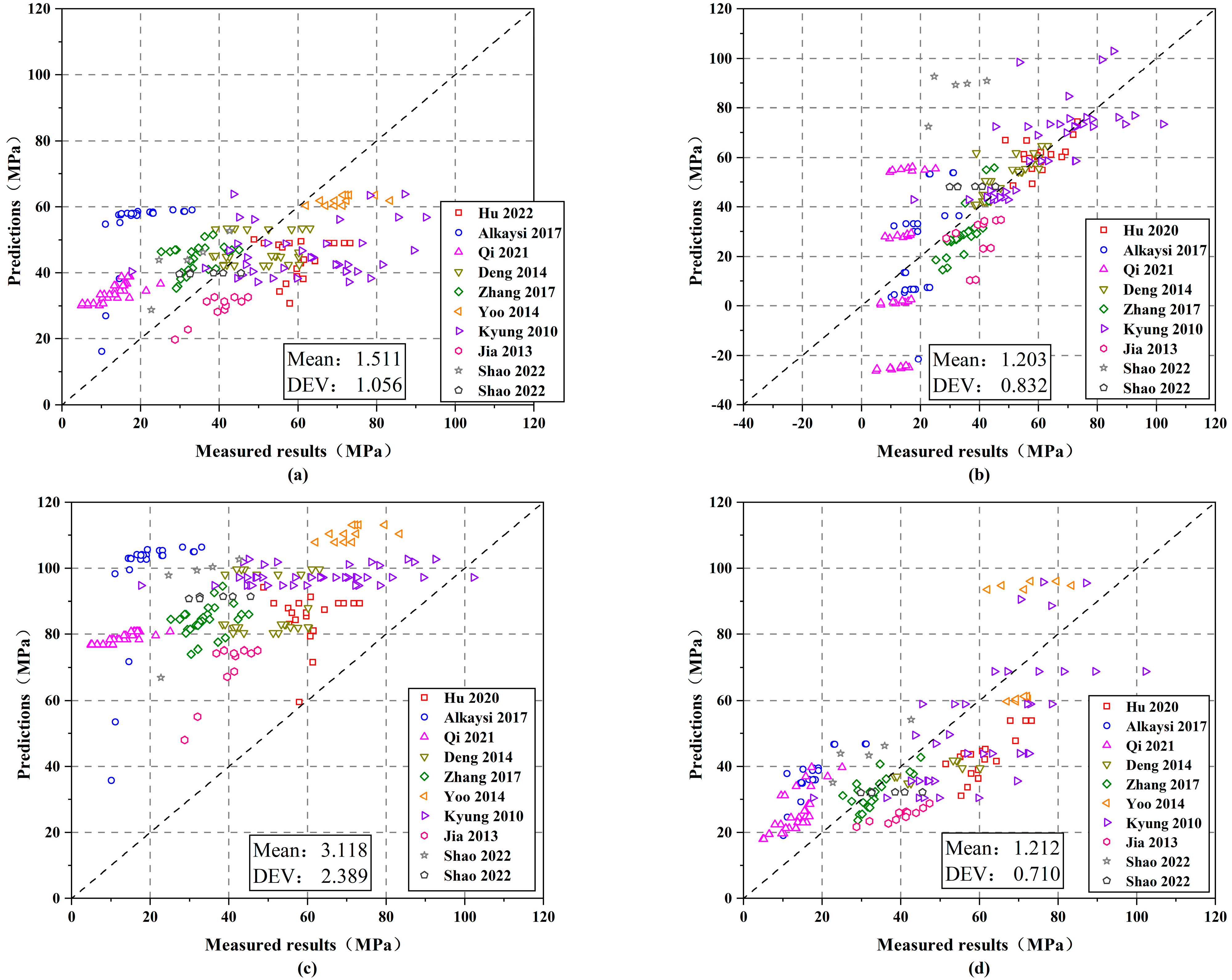 Buildings 13 01270 g007a Buildings 13 01270 g007a