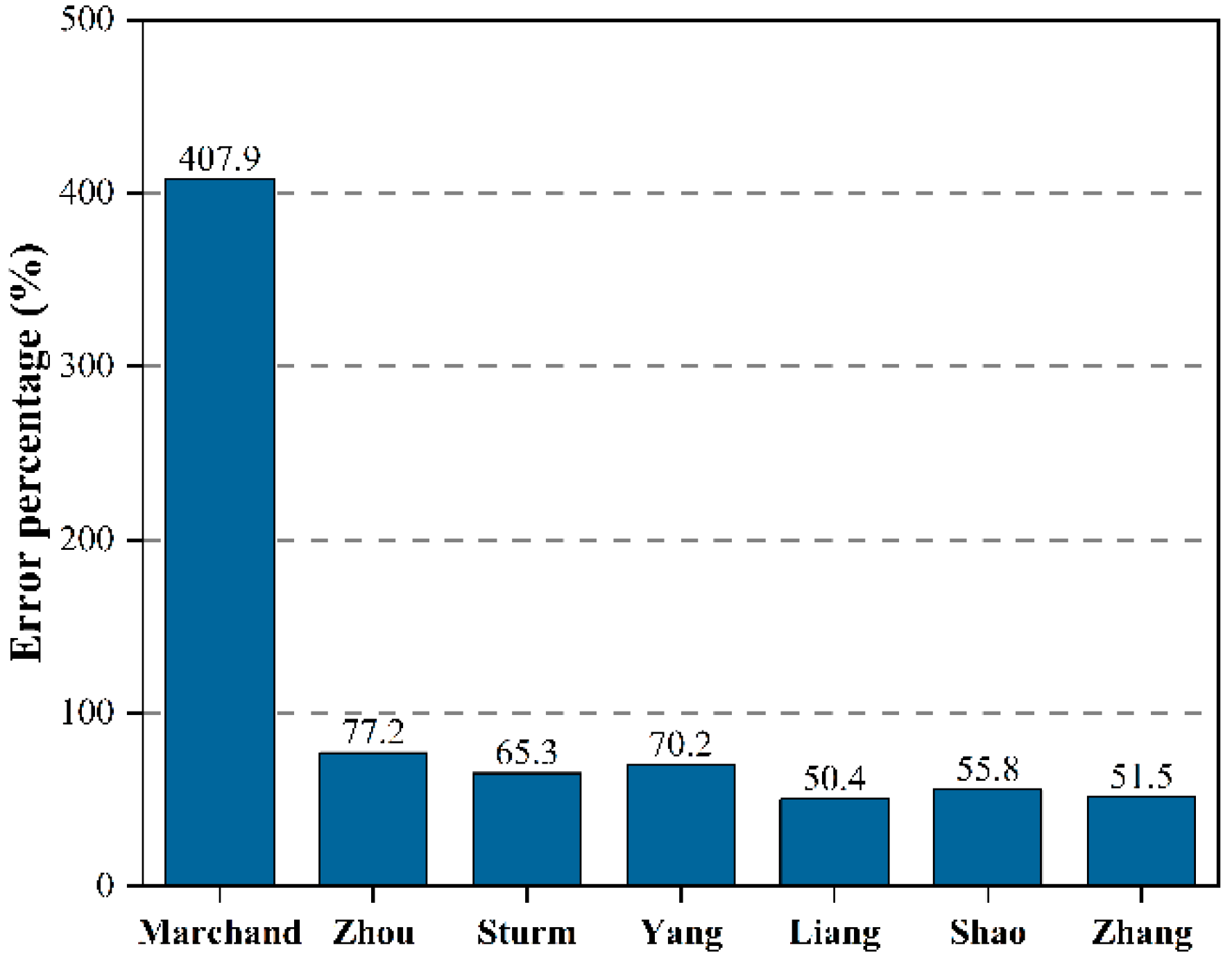 Buildings 13 01270 g008 Buildings 13 01270 g008