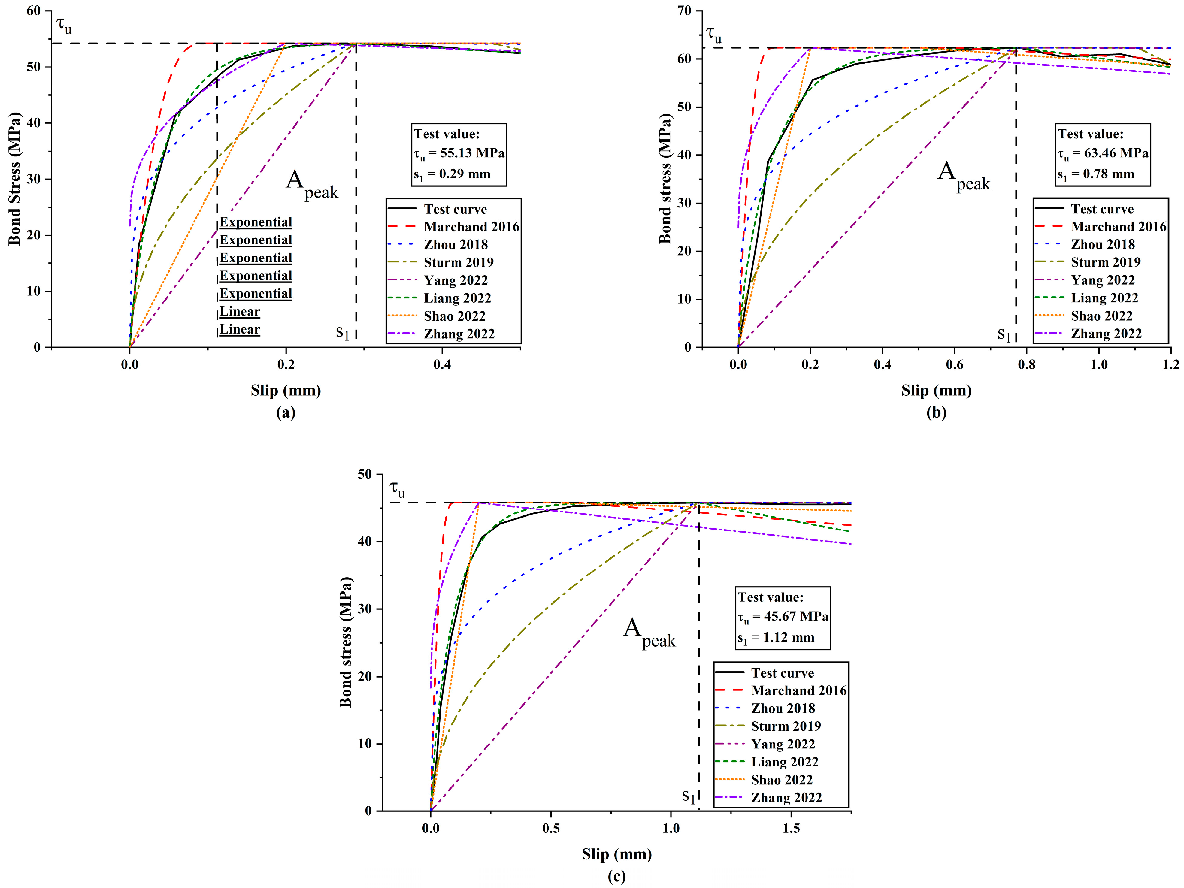 Buildings 13 01270 g009 Buildings 13 01270 g009