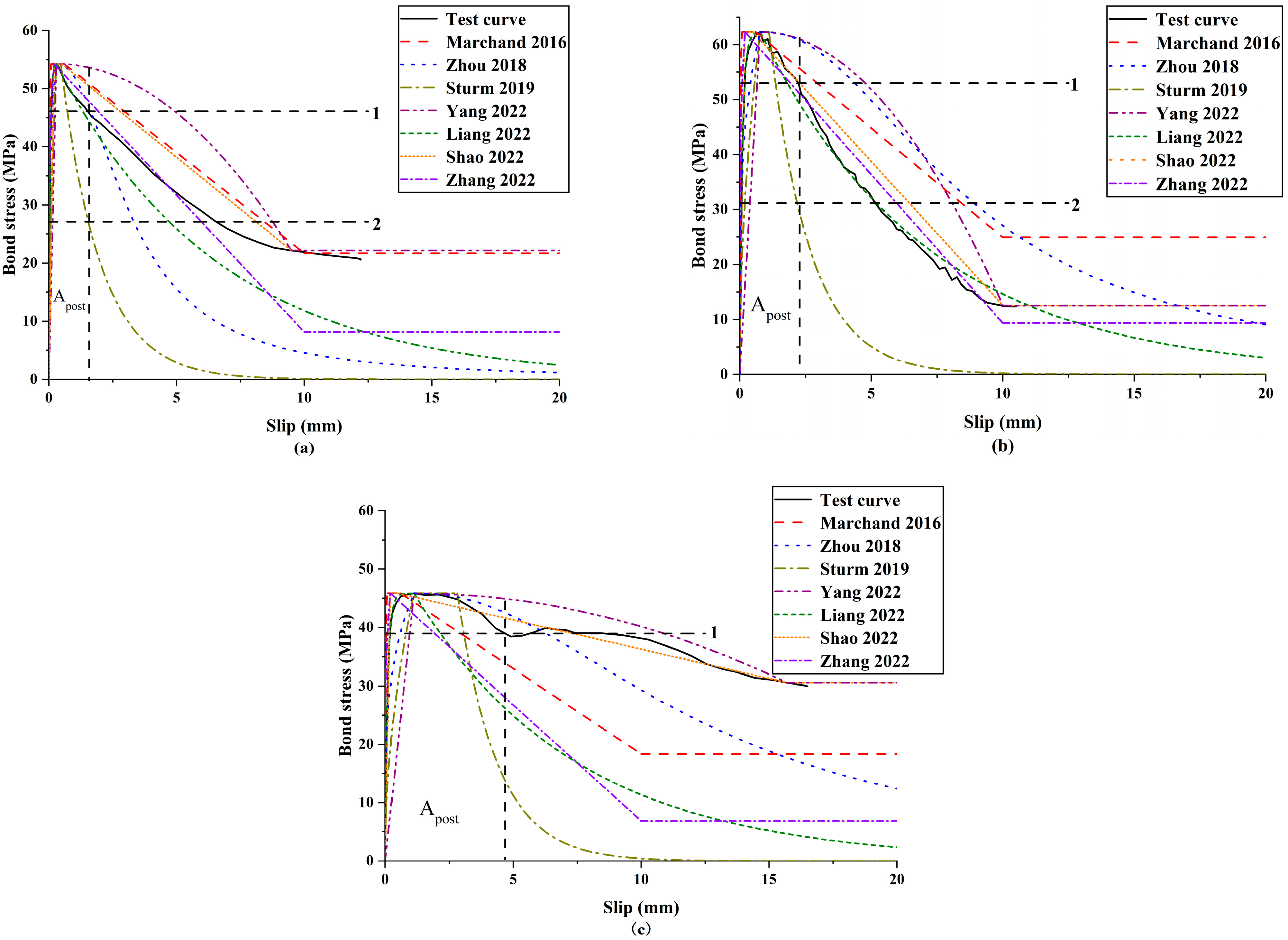 Buildings 13 01270 g010 Buildings 13 01270 g010