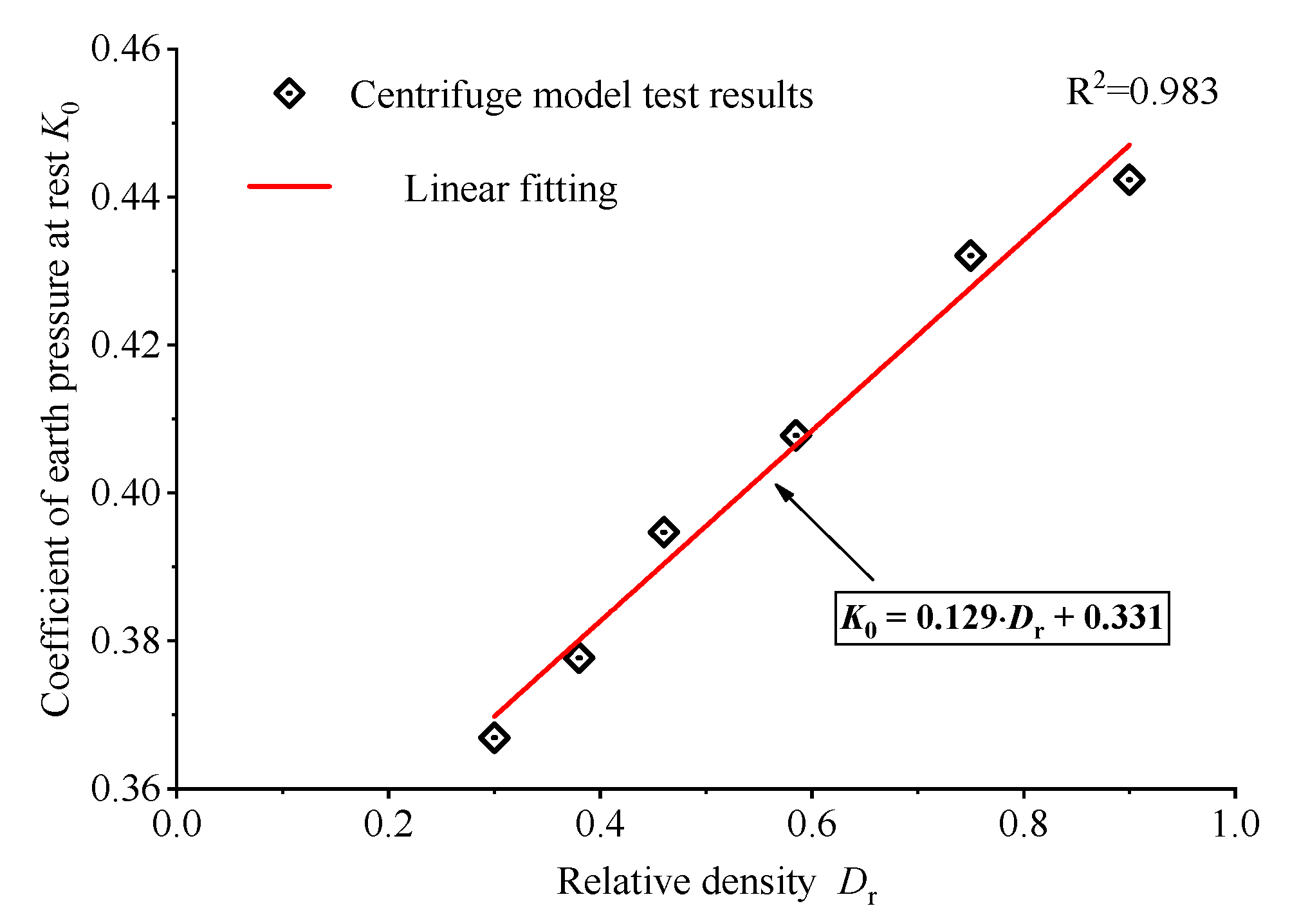Buildings 13 01276 g009