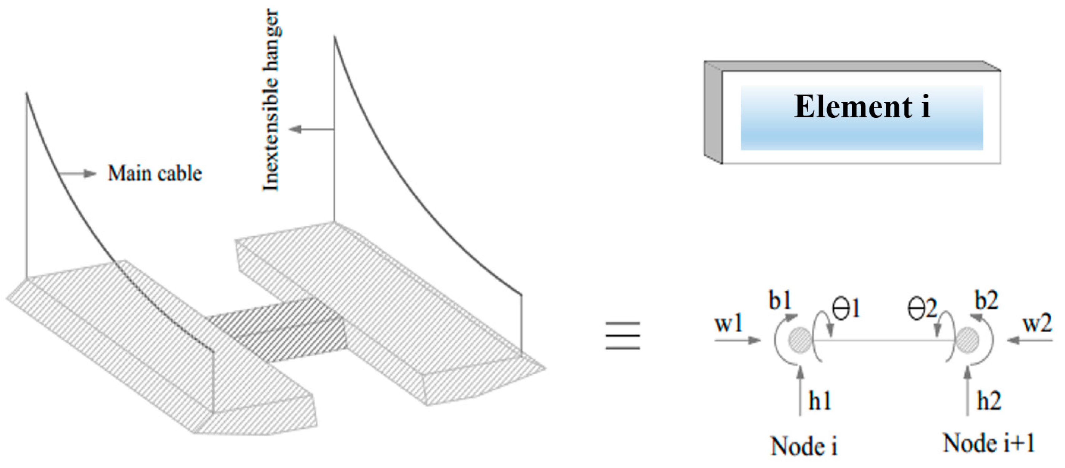 Buildings 13 01279 g004