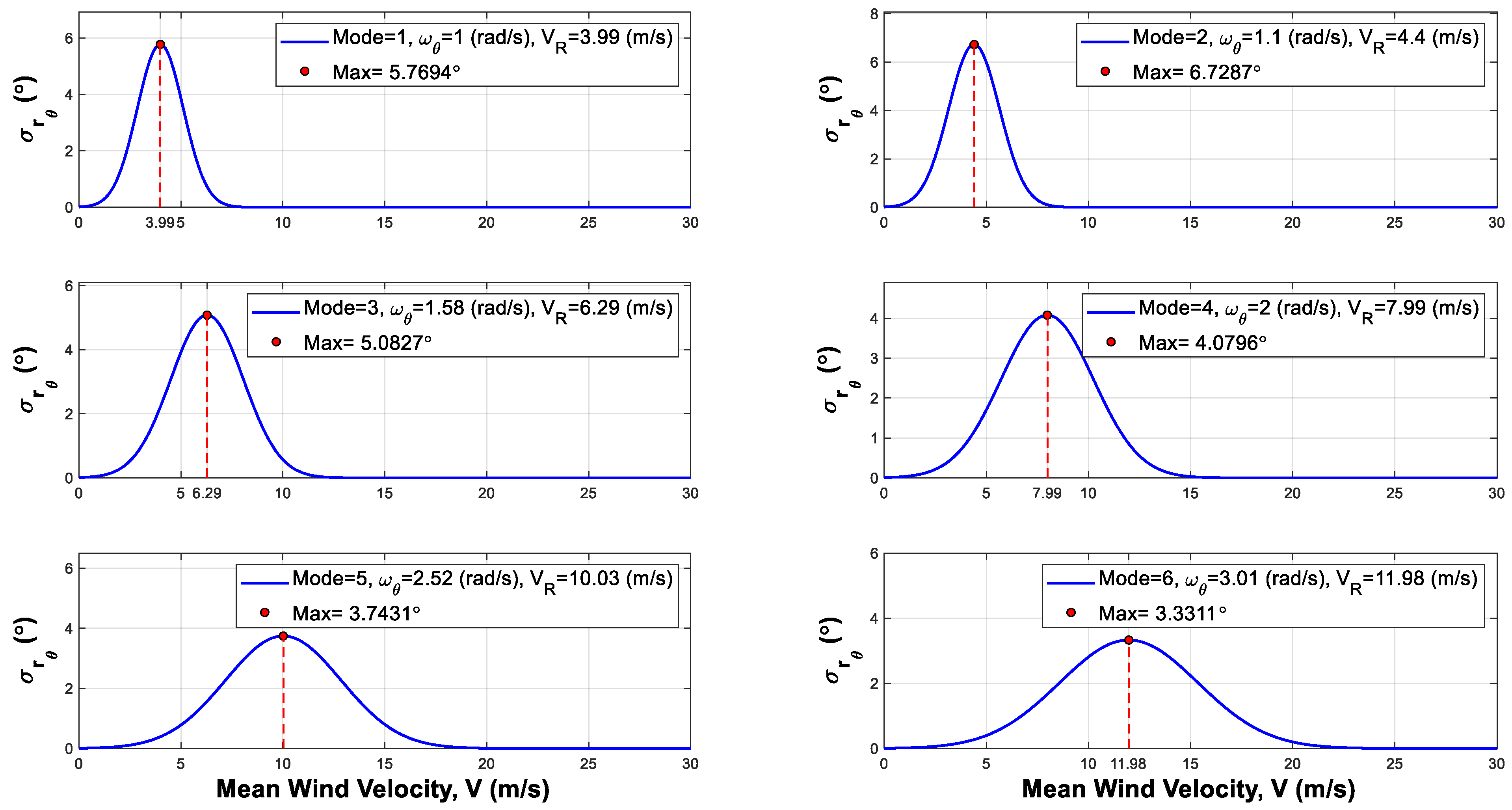 Buildings 13 01279 g007