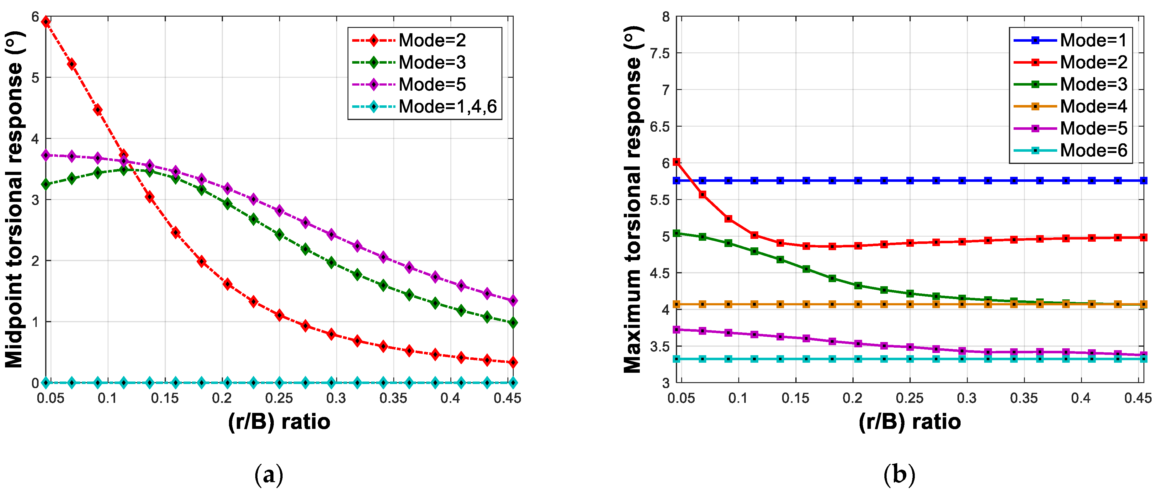 Buildings 13 01279 g011