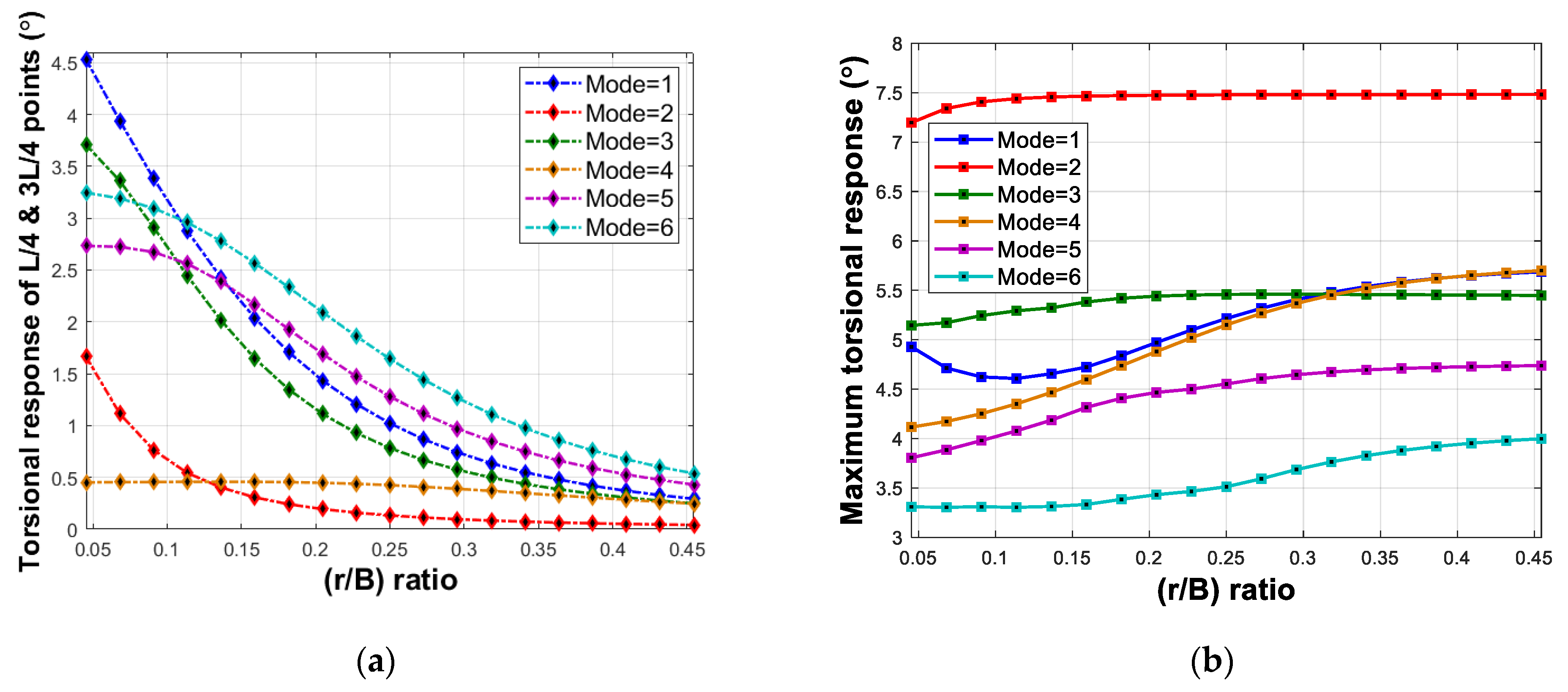 Buildings 13 01279 g013