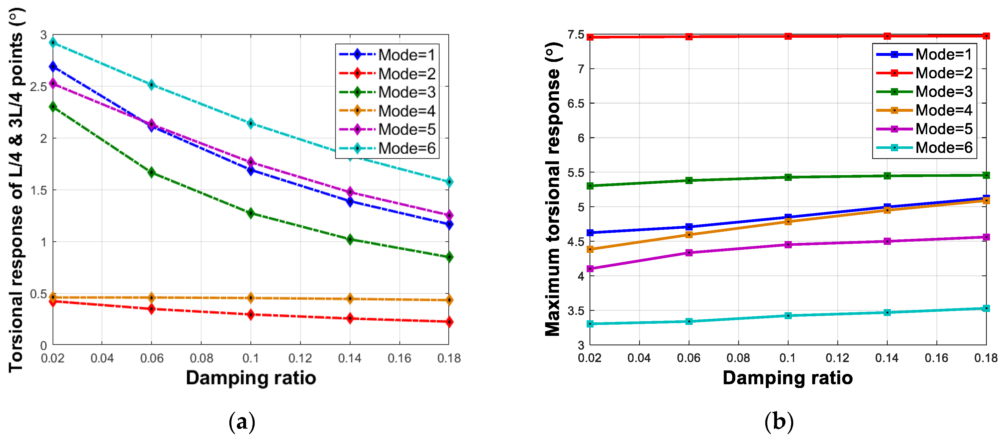 Buildings 13 01279 g015