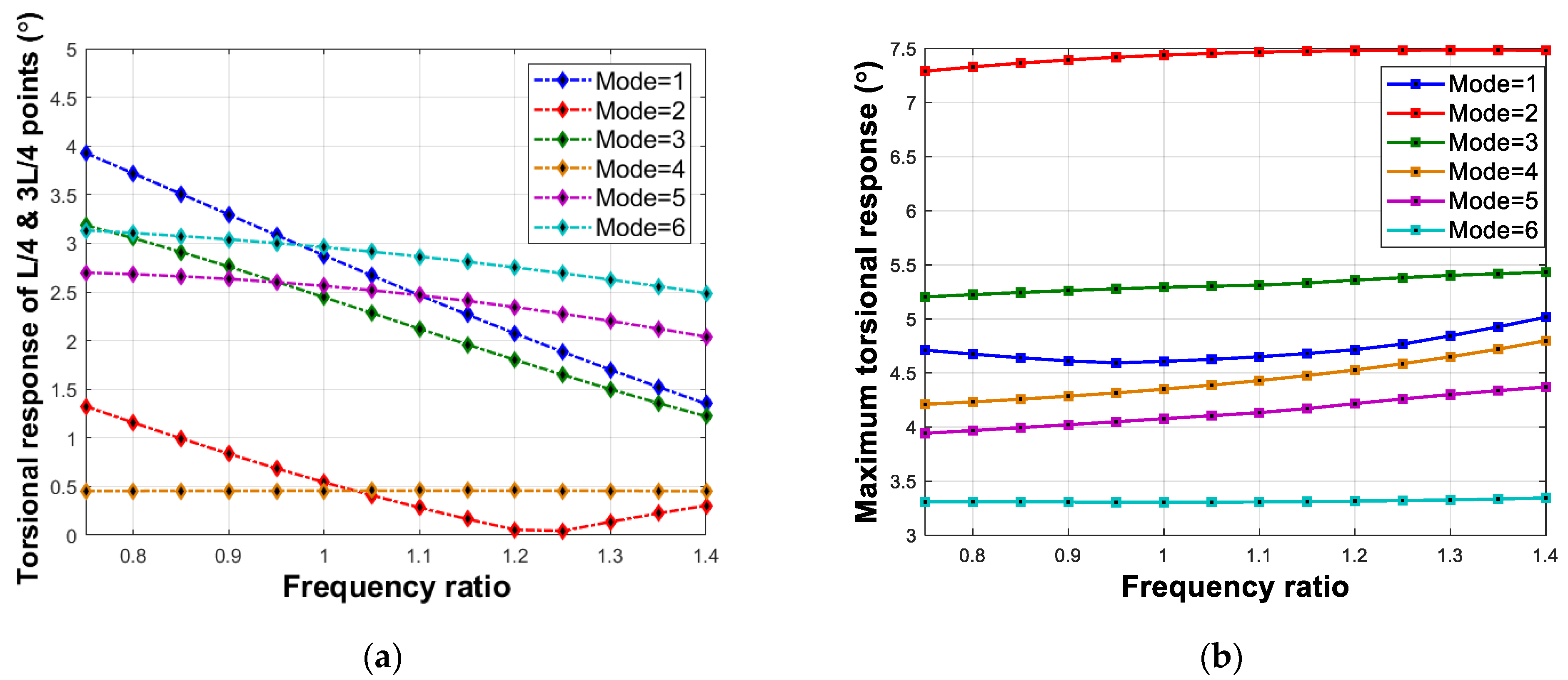 Buildings 13 01279 g017