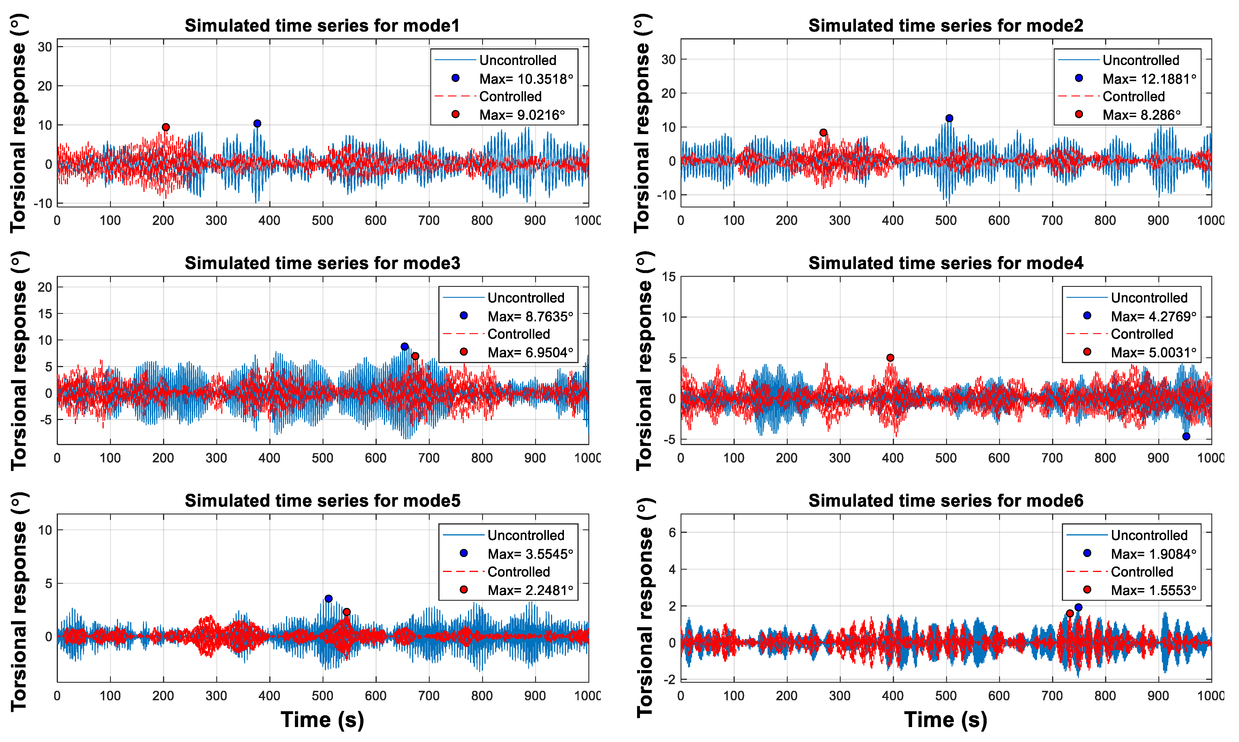 Buildings 13 01279 g020