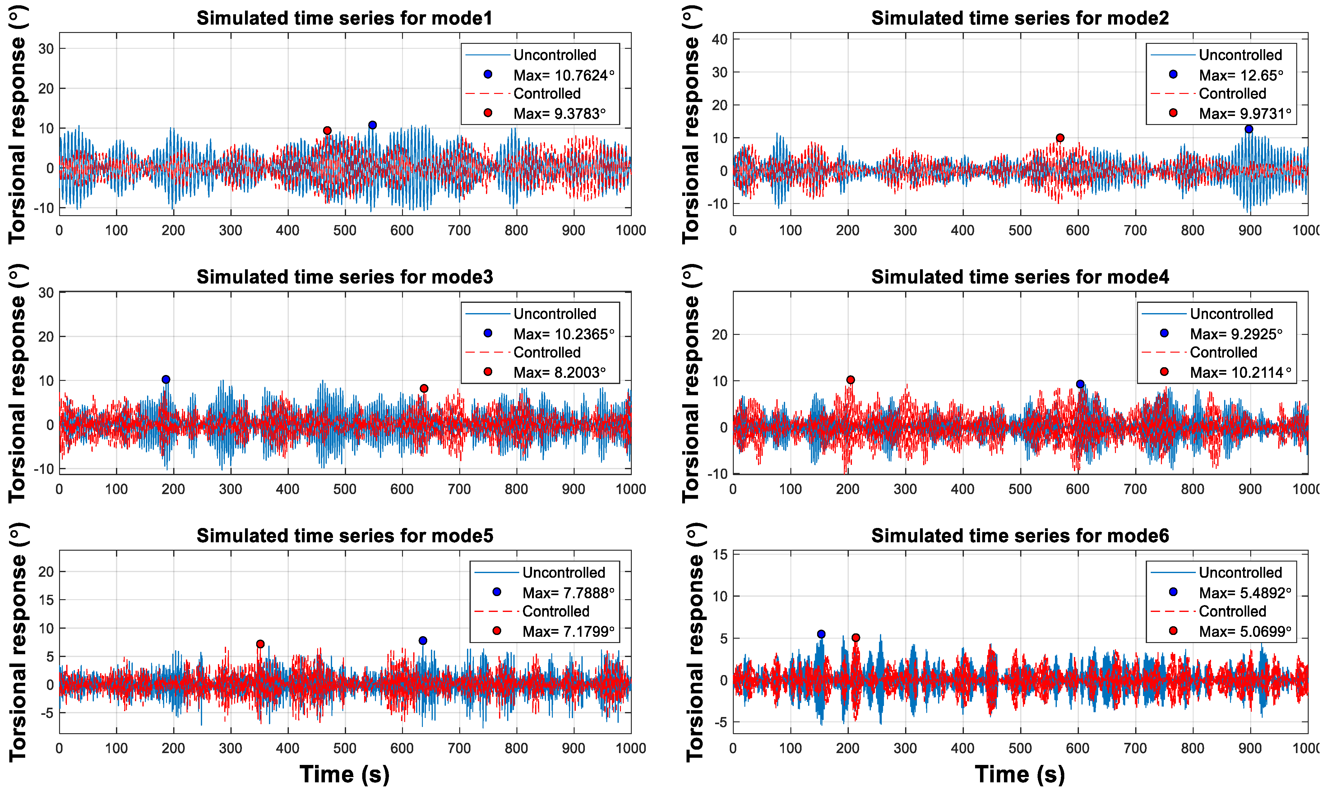 Buildings 13 01279 g021