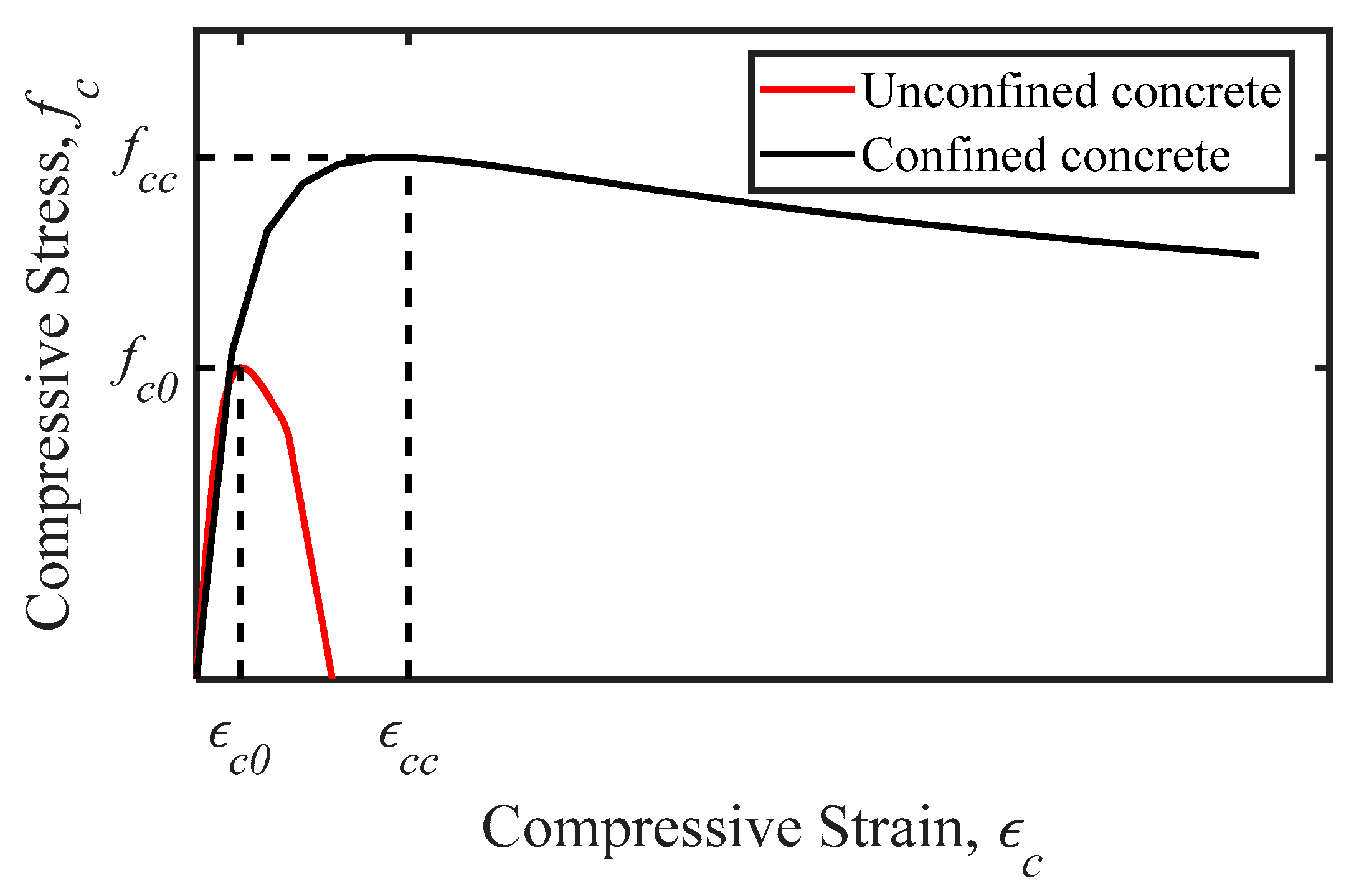 Buildings 13 01281 g003