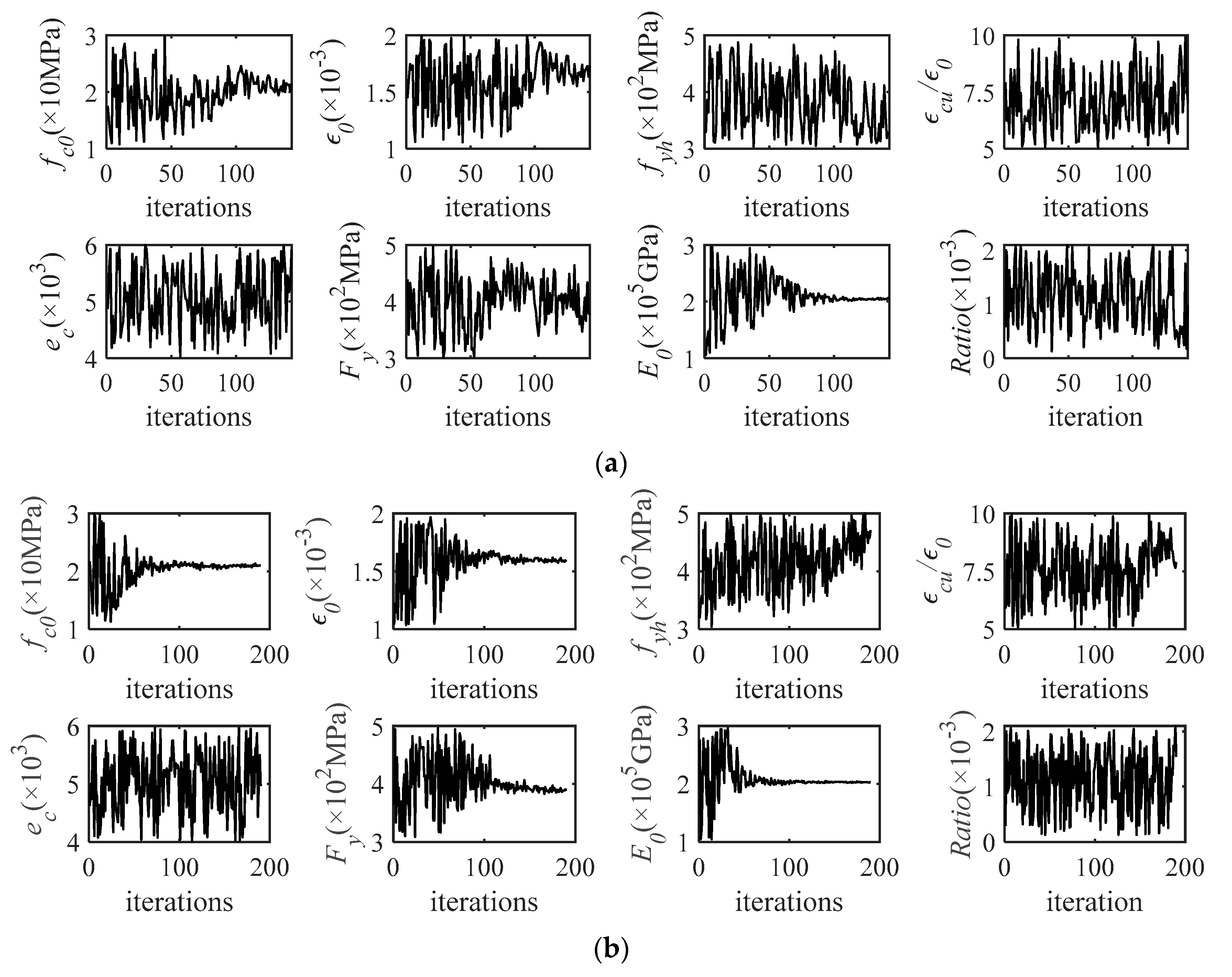 Buildings 13 01281 g006