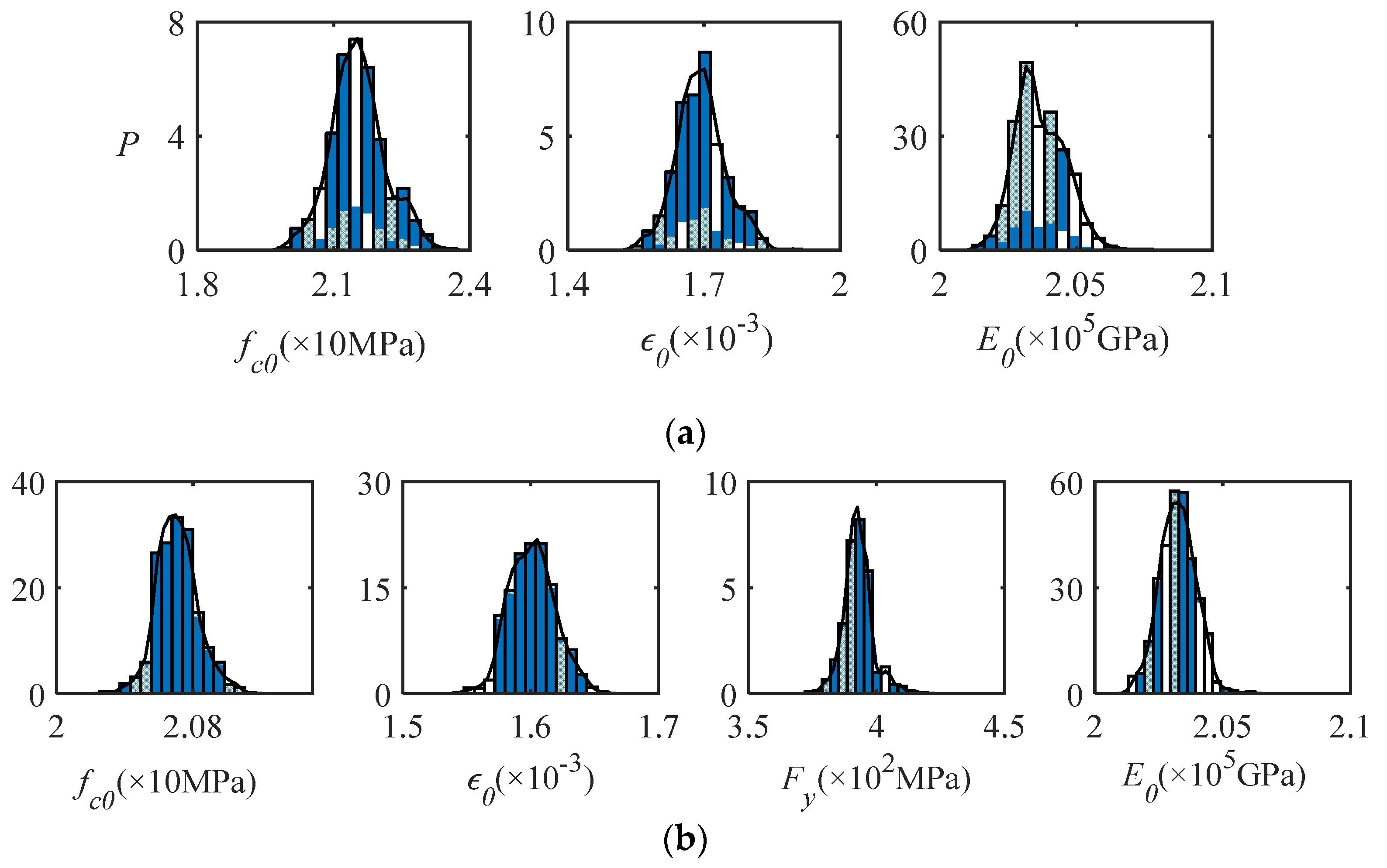 Buildings 13 01281 g007