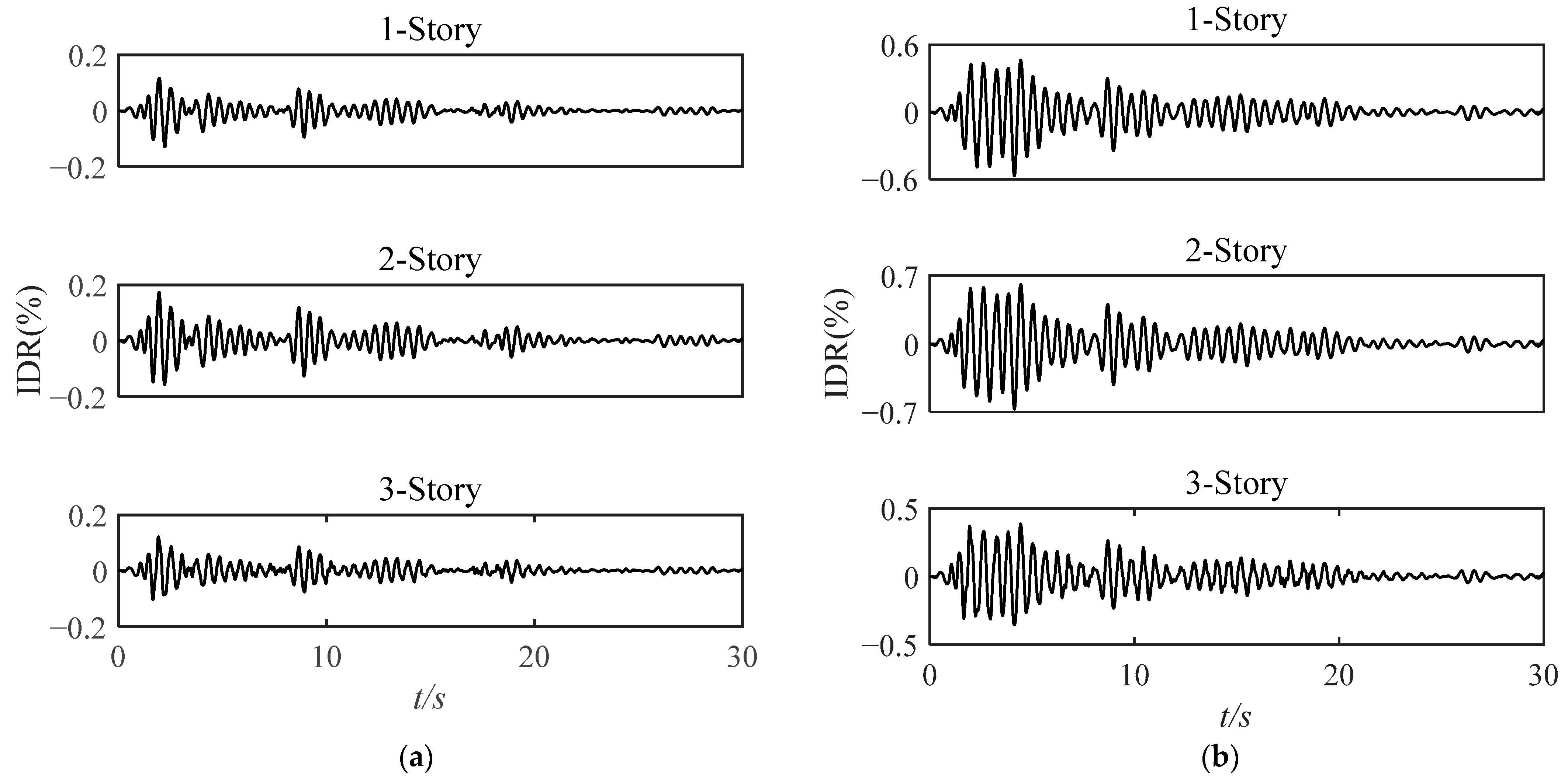 Buildings 13 01281 g009