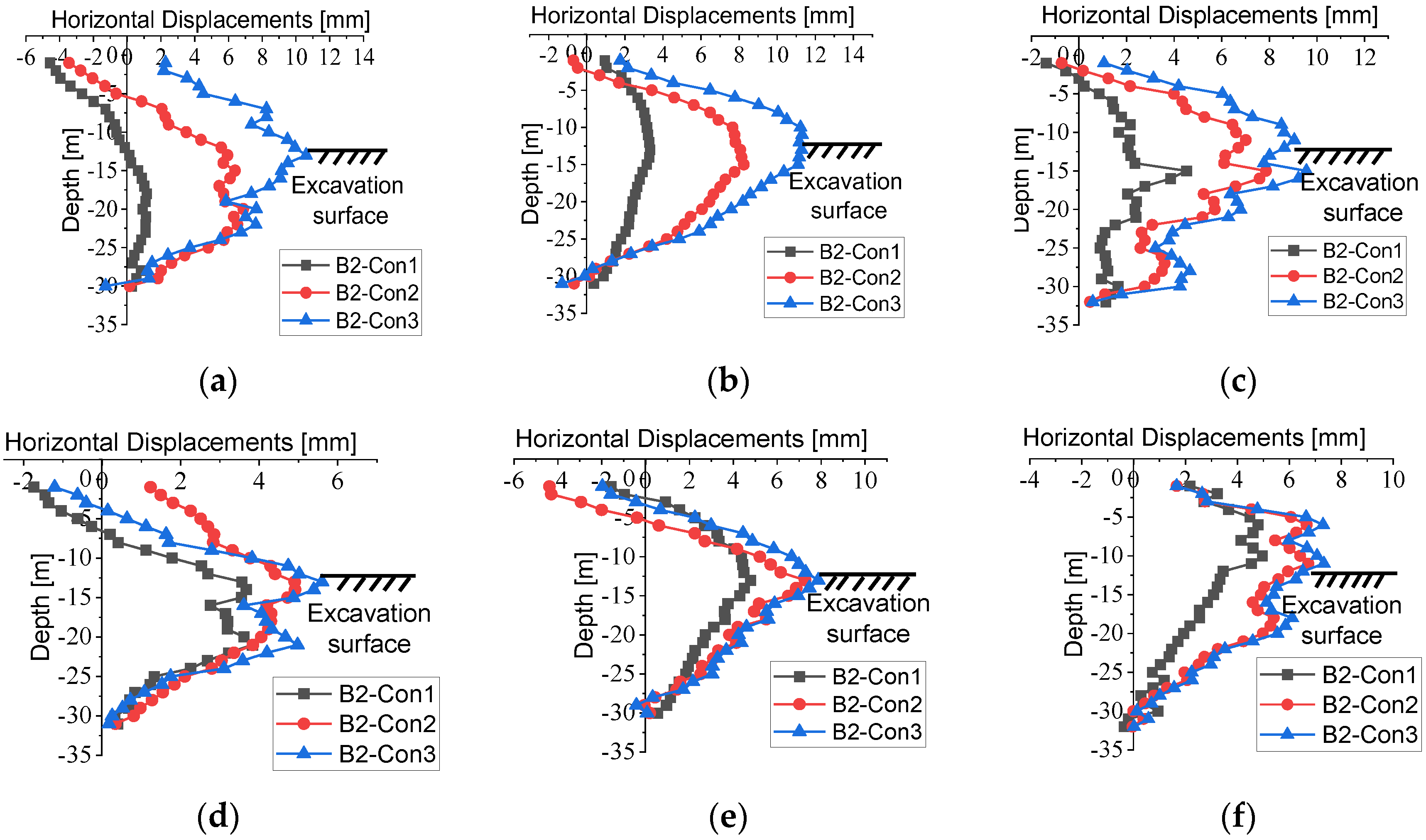 Buildings 13 01286 g003