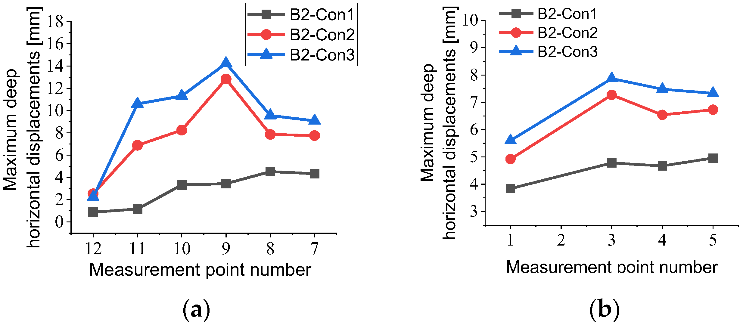 Buildings 13 01286 g005