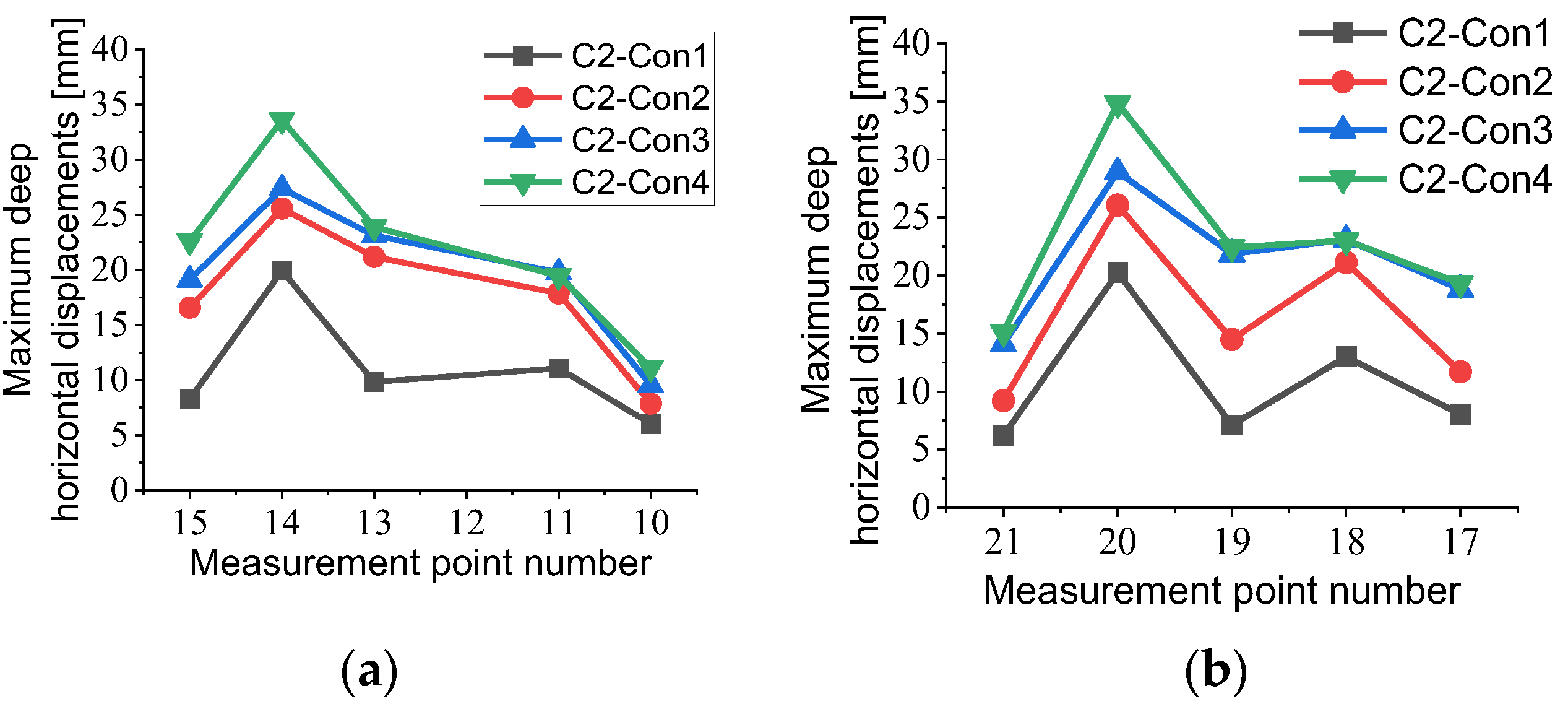 Buildings 13 01286 g006