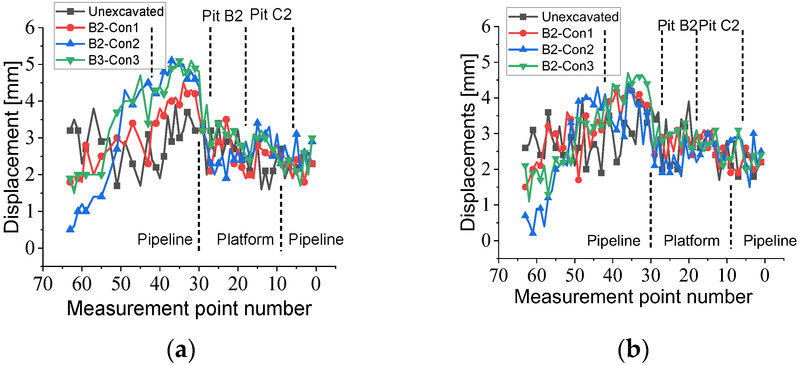 Buildings 13 01286 g008