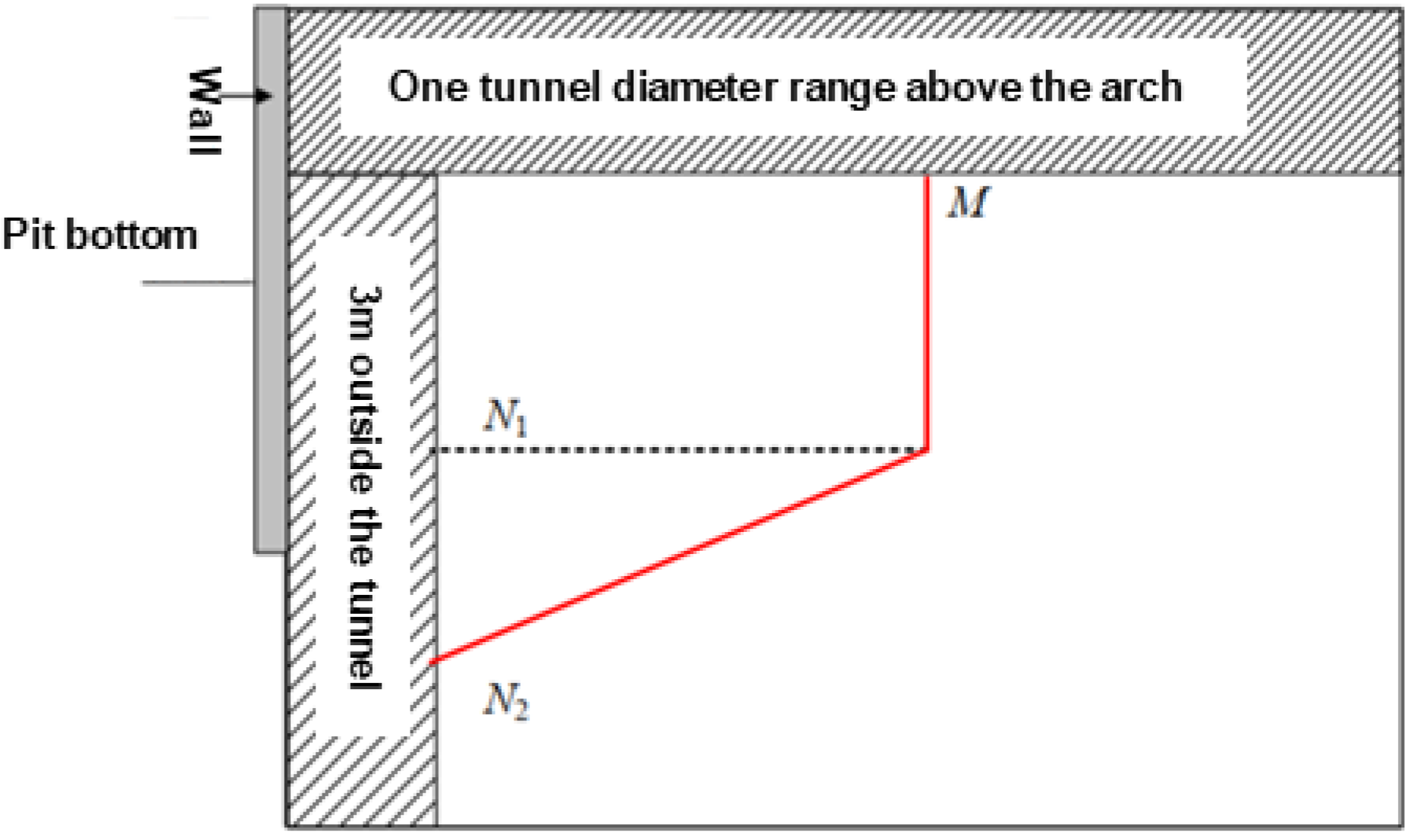 Buildings 13 01286 g013