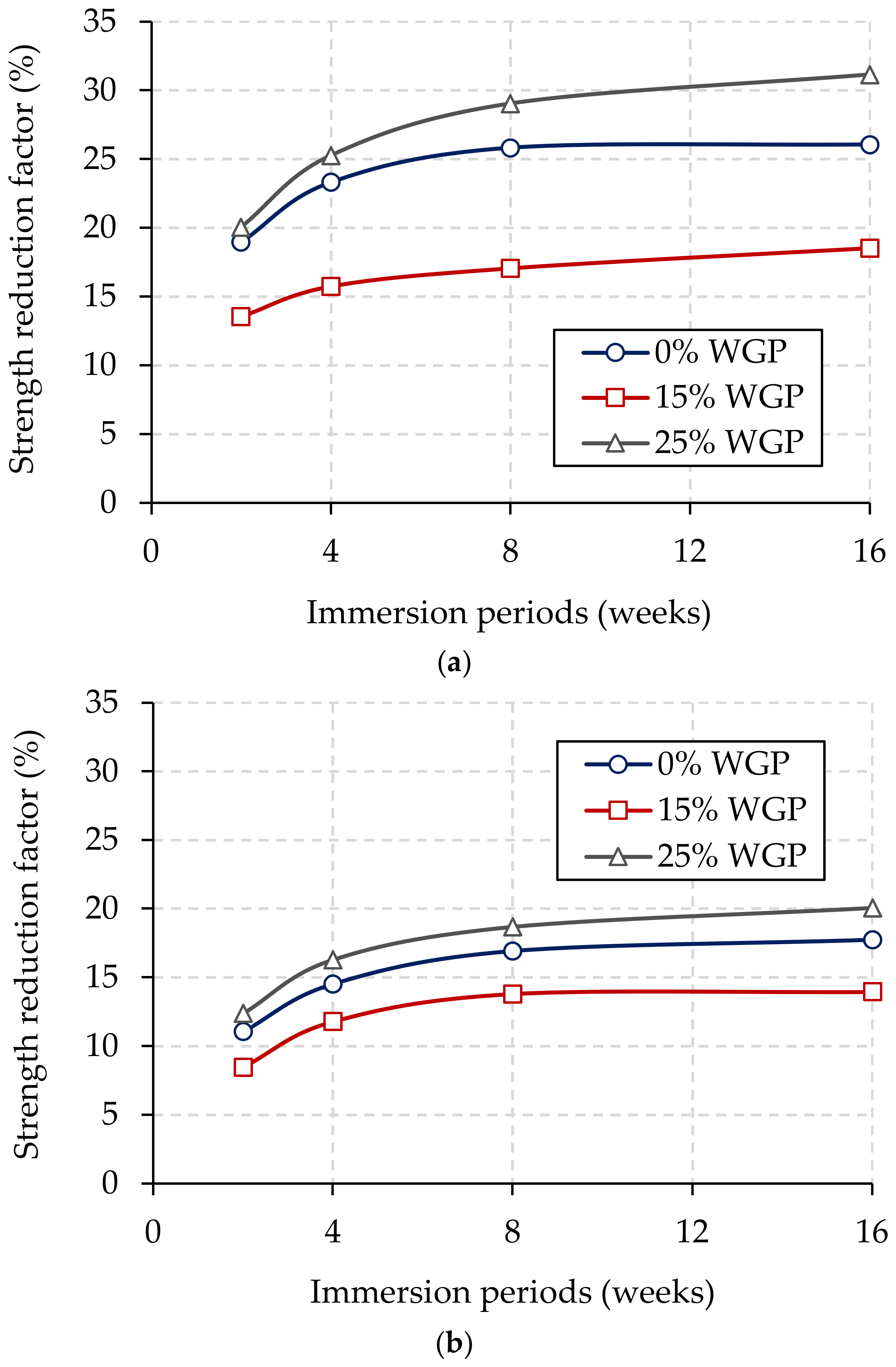 Buildings 13 01294 g011