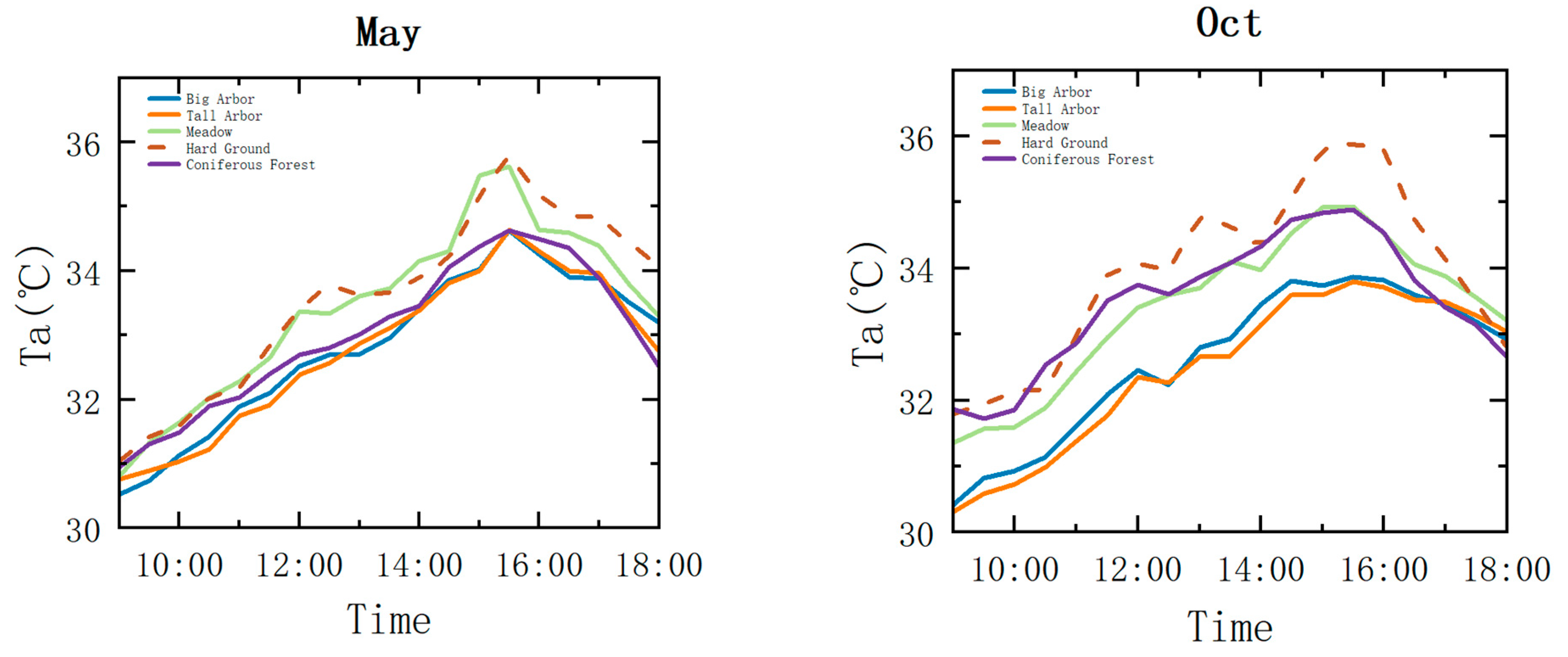 Buildings 13 01295 g004 Buildings 13 01295 g004